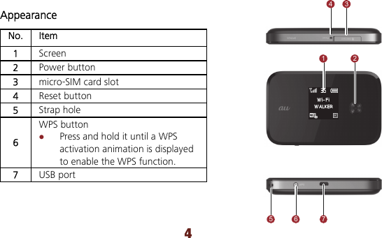 4 Appearance No. Item 1  Screen 2  Power button 3  micro-SIM card slot 4  Reset button 5  Strap hole   6 WPS button  Press and hold it until a WPS activation animation is displayed to enable the WPS function. 7  USB port  2345 6 71