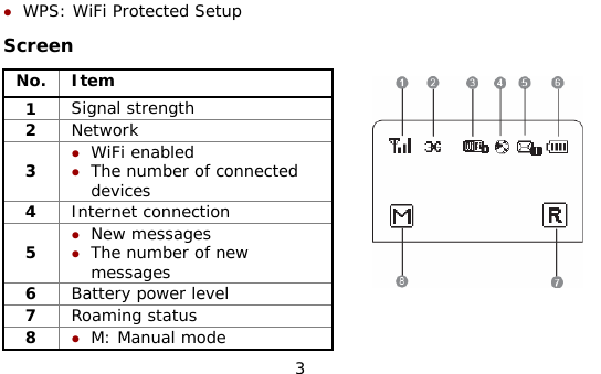  3 z WPS: WiFi Protected Setup Screen No. Item 1  Signal strength 2  Network 3 z WiFi enabled z The number of connected devices 4  Internet connection 5 z New messages z The number of new messages 6  Battery power level 7  Roaming status 8  z M: Manual mode  