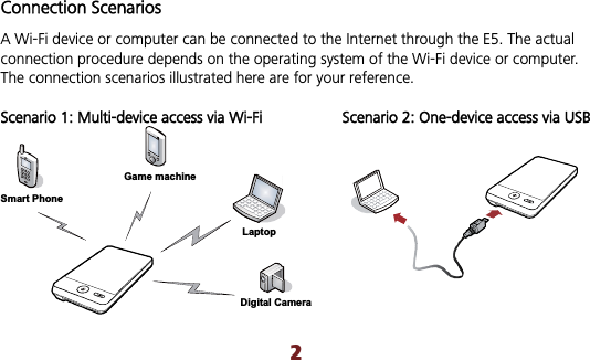 Connection Scenarios A Wi-Fi device or computer can be connected to the Internet through the E5. The actual connection procedure depends on the operating system of the Wi-Fi device or computer. The connection scenarios illustrated here are for your reference. Scenario 1: Multi-device access via Wi-Fi          SScenario 2: One-device access via USB LaptopDigital CameraGame machineSmart Phone2