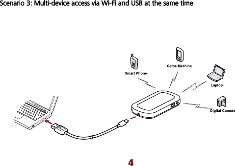 4Scenario 3: Multi-device access via Wi-Fi and USB at the same time 