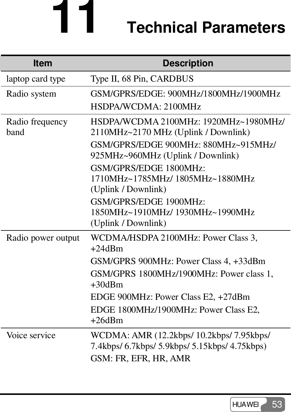  HUAWEI  53 11  Technical Parameters Item  Description laptop card type  Type II, 68 Pin, CARDBUS Radio system  GSM/GPRS/EDGE: 900MHz/1800MHz/1900MHz HSDPA/WCDMA: 2100MHz Radio frequency band  HSDPA/WCDMA 2100MHz: 1920MHz~1980MHz/ 2110MHz~2170 MHz (Uplink / Downlink) GSM/GPRS/EDGE 900MHz: 880MHz~915MHz/ 925MHz~960MHz (Uplink / Downlink) GSM/GPRS/EDGE 1800MHz: 1710MHz~1785MHz/ 1805MHz~1880MHz (Uplink / Downlink) GSM/GPRS/EDGE 1900MHz: 1850MHz~1910MHz/ 1930MHz~1990MHz (Uplink / Downlink) Radio power output WCDMA/HSDPA 2100MHz: Power Class 3, +24dBm  GSM/GPRS 900MHz: Power Class 4, +33dBm GSM/GPRS 1800MHz/1900MHz: Power class 1, +30dBm  EDGE 900MHz: Power Class E2, +27dBm EDGE 1800MHz/1900MHz: Power Class E2, +26dBm Voice service  WCDMA: AMR (12.2kbps/ 10.2kbps/ 7.95kbps/ 7.4kbps/ 6.7kbps/ 5.9kbps/ 5.15kbps/ 4.75kbps) GSM: FR, EFR, HR, AMR 