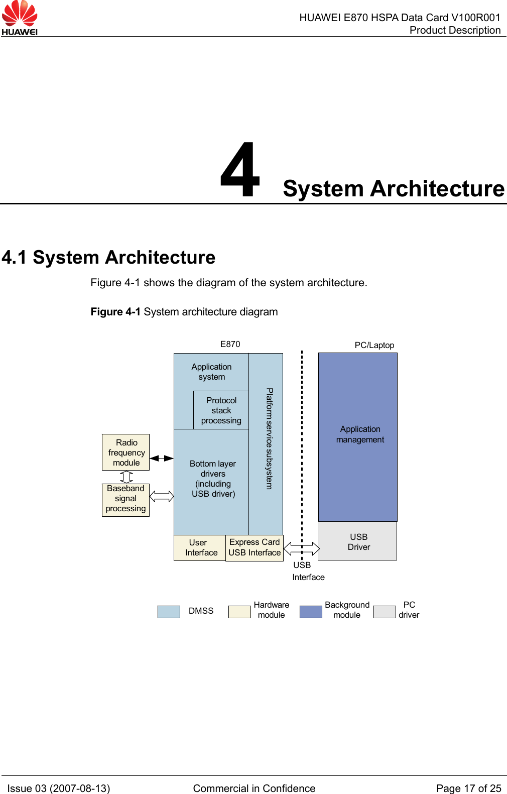   HUAWEI E870 HSPA Data Card V100R001Product Description Issue 03 (2007-08-13)  Commercial in Confidence  Page 17 of 25 4 System Architecture 4.1 System Architecture Figure 4-1 shows the diagram of the system architecture. Figure 4-1 System architecture diagram  E870 PC/LaptopProtocolstackprocessingDMSS BackgroundmoduleApplicationsystemHardwaremodulePCdriverUSBDriverRadiofrequencymoduleBasebandsignalprocessingBottom layerdrivers(includingUSB driver)Platform service subsystemApplicationmanagementUserInterfaceUSBInterfaceExpress CardUSB Interface  