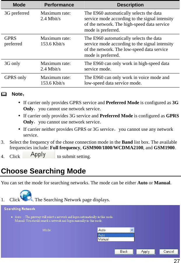  27 Mode  Performance  Description 3G preferred  Maximum rate: 2.4 Mbit/s  The E960 automatically selects the data service mode according to the signal intensity of the network. The high-speed data service mode is preferred. GPRS preferred  Maximum rate: 153.6 Kbit/s  The E960 automatically selects the data service mode according to the signal intensity of the network. The low-speed data service mode is preferred. 3G only  Maximum rate: 2.4 Mbit/s  The E960 can only work in high-speed data service mode. GPRS only  Maximum rate: 153.6 Kbit/s  The E960 can only work in voice mode and low-speed data service mode.   Note： y If carrier only provides GPRS service and Preferred Mode is configured as 3G Only，you cannot use network service.   y If carrier only provides 3G service and Preferred Mode is configured as GPRS Only，you cannot use network service.   y If carrier neither provides GPRS or 3G service，you cannot use any network service.  3. Select the frequency of the chose connection mode in the Band list box. The available frequencies include: Full frequency, GSM900/1800/WCDMA2100, and GSM1900. 4. Click    to submit setting.   Choose Searching Mode You can set the mode for searching networks. The mode can be either Auto or Manual. 1. Click . The Searching Network page displays.  