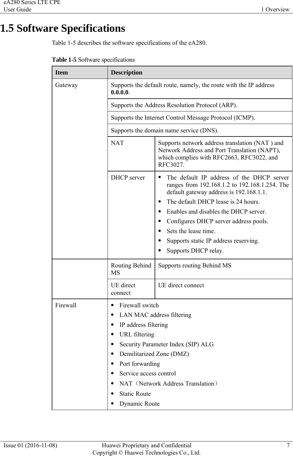 eA280 Series LTE CPE User Guide  1 Overview Issue 01 (2016-11-08)  Huawei Proprietary and Confidential         Copyright © Huawei Technologies Co., Ltd.7 1.5 Software Specifications Table 1-5 describes the software specifications of the eA280. Table 1-5 Software specifications Item  Description Gateway  Supports the default route, namely, the route with the IP address 0.0.0.0. Supports the Address Resolution Protocol (ARP). Supports the Internet Control Message Protocol (ICMP). Supports the domain name service (DNS). NAT  Supports network address translation (NAT ) and Network Address and Port Translation (NAPT), which complies with RFC2663, RFC3022, and RFC3027. DHCP server   The default IP address of the DHCP server ranges from 192.168.1.2 to 192.168.1.254. The default gateway address is 192.168.1.1.  The default DHCP lease is 24 hours.  Enables and disables the DHCP server.  Configures DHCP server address pools.  Sets the lease time.  Supports static IP address reserving.  Supports DHCP relay.  Routing Behind MS Supports routing Behind MS UE direct connect UE direct connect Firewall   Firewall switch  LAN MAC address filtering  IP address filtering  URL filtering  Security Parameter Index (SIP) ALG  Demilitarized Zone (DMZ)  Port forwarding  Service access control  NAT（Network Address Translation）  Static Route  Dynamic Route 
