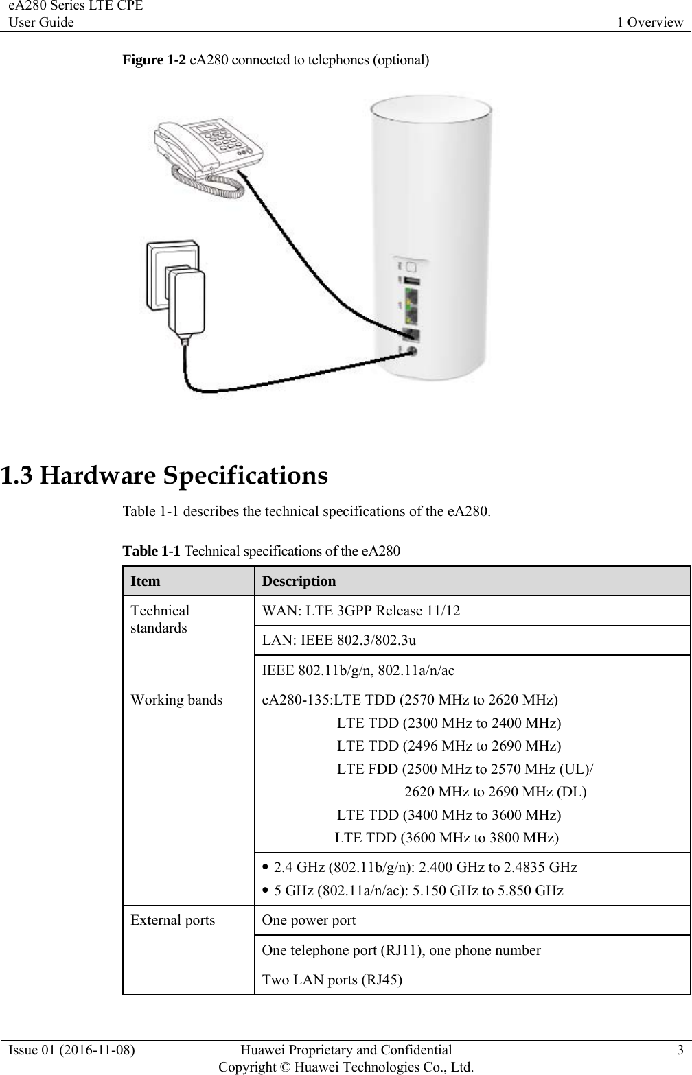 eA280 Series LTE CPE User Guide  1 Overview Issue 01 (2016-11-08)  Huawei Proprietary and Confidential         Copyright © Huawei Technologies Co., Ltd.3 Figure 1-2 eA280 connected to telephones (optional)  1.3 Hardware Specifications Table 1-1 describes the technical specifications of the eA280. Table 1-1 Technical specifications of the eA280 Item  Description Technical standards WAN: LTE 3GPP Release 11/12 LAN: IEEE 802.3/802.3u IEEE 802.11b/g/n, 802.11a/n/ac Working bands  eA280-135:LTE TDD (2570 MHz to 2620 MHz) LTE TDD (2300 MHz to 2400 MHz) LTE TDD (2496 MHz to 2690 MHz) LTE FDD (2500 MHz to 2570 MHz (UL)/ 2620 MHz to 2690 MHz (DL) LTE TDD (3400 MHz to 3600 MHz) LTE TDD (3600 MHz to 3800 MHz)  2.4 GHz (802.11b/g/n): 2.400 GHz to 2.4835 GHz  5 GHz (802.11a/n/ac): 5.150 GHz to 5.850 GHz External ports  One power port One telephone port (RJ11), one phone number Two LAN ports (RJ45) 