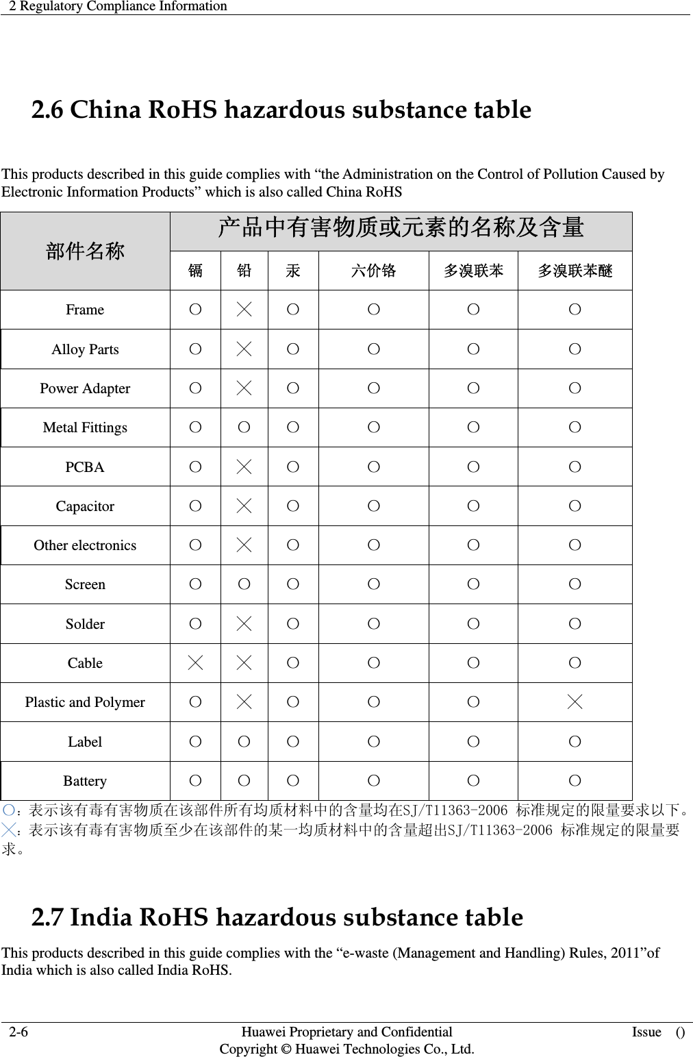 2 Regulatory Compliance Information   2-6  Huawei Proprietary and Confidential         Copyright © Huawei Technologies Co., Ltd. Issue  ()  2.6 China RoHS hazardous substance table  This products described in this guide complies with “the Administration on the Control of Pollution Caused by Electronic Information Products” which is also called China RoHS 部件名称 产品中有害物质或元素的名称及含量 镉 铅 汞 六价铬 多溴联苯 多溴联苯醚 Frame  〇 ╳ 〇 〇 〇 〇 Alloy Parts  〇 ╳ 〇 〇 〇 〇 Power Adapter  〇 ╳ 〇 〇 〇 〇 Metal Fittings  〇 〇 〇 〇 〇 〇 PCBA  〇 ╳ 〇 〇 〇 〇 Capacitor  〇 ╳ 〇 〇 〇 〇 Other electronics  〇 ╳ 〇 〇 〇 〇 Screen  〇 〇 〇 〇 〇 〇 Solder  〇 ╳ 〇 〇 〇 〇 Cable  ╳ ╳ 〇 〇 〇 〇 Plastic and Polymer  〇 ╳ 〇 〇 〇 ╳ Label  〇 〇 〇 〇 〇 〇 Battery  〇 〇 〇 〇 〇 〇 〇：表示该有毒有害物质在该部件所有均质材料中的含量均在SJ/T11363-2006 标准规定的限量要求以下。 ╳：表示该有毒有害物质至少在该部件的某一均质材料中的含量超出SJ/T11363-2006 标准规定的限量要求。 2.7 India RoHS hazardous substance table This products described in this guide complies with the “e-waste (Management and Handling) Rules, 2011”of India which is also called India RoHS. 