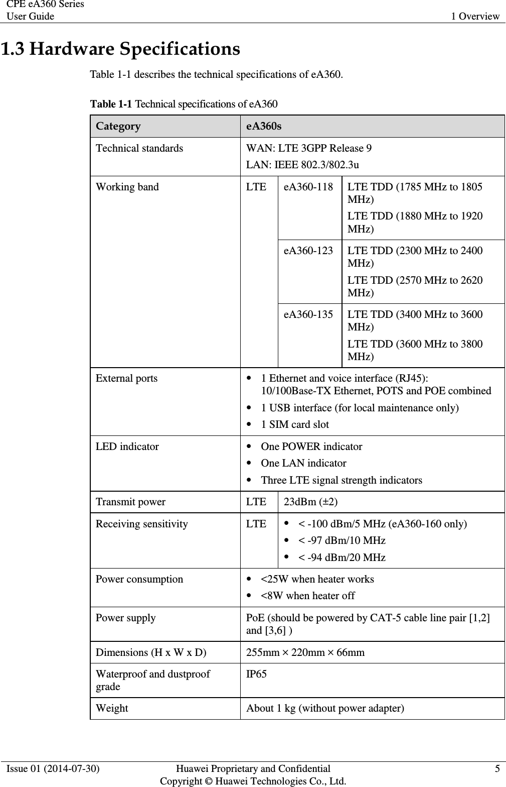 CPE eA360 Series User Guide 1 Overview  Issue 01 (2014-07-30) Huawei Proprietary and Confidential                                     Copyright © Huawei Technologies Co., Ltd. 5  1.3 Hardware Specifications Table 1-1 describes the technical specifications of eA360. Table 1-1 Technical specifications of eA360 Category eA360s Technical standards WAN: LTE 3GPP Release 9 LAN: IEEE 802.3/802.3u Working band LTE   eA360-118 LTE TDD (1785 MHz to 1805 MHz) LTE TDD (1880 MHz to 1920 MHz) eA360-123 LTE TDD (2300 MHz to 2400 MHz) LTE TDD (2570 MHz to 2620 MHz) eA360-135 LTE TDD (3400 MHz to 3600 MHz) LTE TDD (3600 MHz to 3800 MHz) External ports  1 Ethernet and voice interface (RJ45): 10/100Base-TX Ethernet, POTS and POE combined  1 USB interface (for local maintenance only)  1 SIM card slot LED indicator  One POWER indicator  One LAN indicator  Three LTE signal strength indicators Transmit power LTE 23dBm (±2) Receiving sensitivity LTE  &lt; -100 dBm/5 MHz (eA360-160 only)  &lt; -97 dBm/10 MHz  &lt; -94 dBm/20 MHz Power consumption  &lt;25W when heater works  &lt;8W when heater off Power supply PoE (should be powered by CAT-5 cable line pair [1,2] and [3,6] ) Dimensions (H x W x D) 255mm × 220mm × 66mm Waterproof and dustproof grade IP65 Weight About 1 kg (without power adapter) 