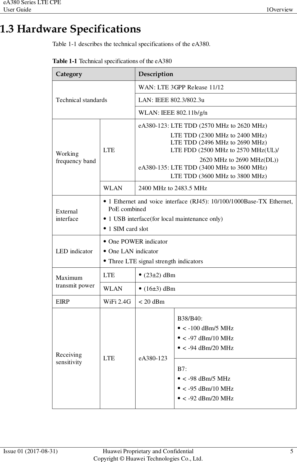 eA380 Series LTE CPE User Guide  1Overview  Issue 01 (2017-08-31)  Huawei Proprietary and Confidential                                     Copyright © Huawei Technologies Co., Ltd.  5  1.3 Hardware Specifications Table 1-1 describes the technical specifications of the eA380. Table 1-1 Technical specifications of the eA380 Category  Description Technical standards WAN: LTE 3GPP Release 11/12 LAN: IEEE 802.3/802.3u WLAN: IEEE 802.11b/g/n Working frequency band LTE eA380-123: LTE TDD (2570 MHz to 2620 MHz) LTE TDD (2300 MHz to 2400 MHz) LTE FDD (2500 MHz to 2570 MHz(UL)/ 2620 MHz to 2690 MHz(DL)) eA380-135: LTE TDD (3400 MHz to 3600 MHz) LTE TDD (3600 MHz to 3800 MHz) WLAN  2400 MHz to 2483.5 MHz External interface  1 Ethernet and voice interface (RJ45): 10/100/1000Base-TX Ethernet, PoE combined  1 USB interface(for local maintenance only)  1 SIM card slot LED indicator  One POWER indicator  One LAN indicator  Three LTE signal strength indicators Maximum transmit power LTE   (23±2) dBm WLAN   (16±3) dBm EIRP  WiFi 2.4G  &lt; 20 dBm Receiving sensitivity  LTE  eA380-123 B38/B40:  &lt; -100 dBm/5 MHz  &lt; -97 dBm/10 MHz  &lt; -94 dBm/20 MHz B7:  &lt; -98 dBm/5 MHz  &lt; -95 dBm/10 MHz  &lt; -92 dBm/20 MHz LTE TDD (2496 MHz to 2690 MHz)