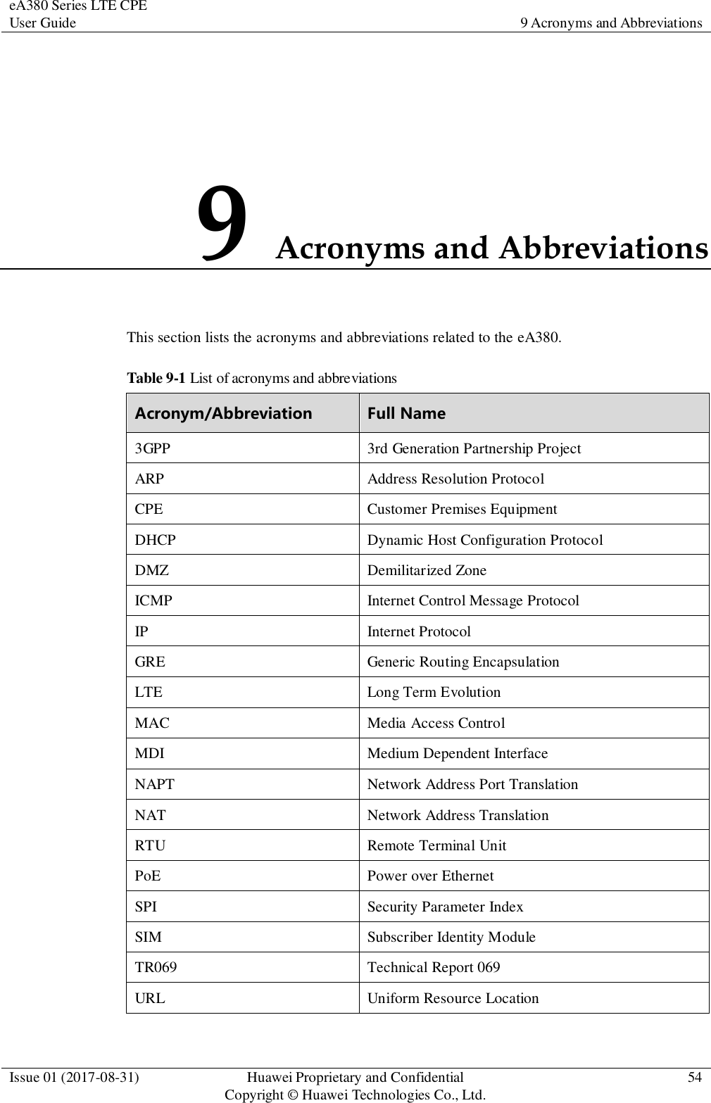 eA380 Series LTE CPE User Guide 9 Acronyms and Abbreviations  Issue 01 (2017-08-31) Huawei Proprietary and Confidential                                     Copyright © Huawei Technologies Co., Ltd. 54  9 Acronyms and Abbreviations This section lists the acronyms and abbreviations related to the eA380. Table 9-1 List of acronyms and abbreviations Acronym/Abbreviation Full Name 3GPP 3rd Generation Partnership Project ARP Address Resolution Protocol CPE Customer Premises Equipment DHCP Dynamic Host Configuration Protocol DMZ Demilitarized Zone ICMP Internet Control Message Protocol IP Internet Protocol GRE Generic Routing Encapsulation LTE Long Term Evolution MAC Media Access Control MDI Medium Dependent Interface NAPT Network Address Port Translation NAT Network Address Translation RTU Remote Terminal Unit PoE Power over Ethernet SPI Security Parameter Index SIM Subscriber Identity Module TR069 Technical Report 069 URL Uniform Resource Location 