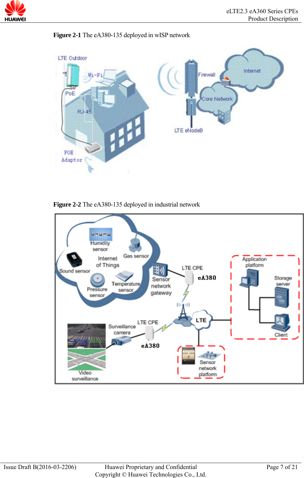  eLTE2.3 eA360 Series CPEsProduct Description Issue Draft B(2016-03-2206)  Huawei Proprietary and Confidential Copyright © Huawei Technologies Co., Ltd.Page 7 of 21 Figure 2-1 The eA380-135 deployed in wISP network   Figure 2-2 The eA380-135 deployed in industrial network   