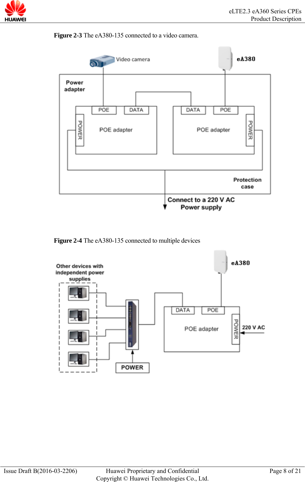  eLTE2.3 eA360 Series CPEsProduct Description Issue Draft B(2016-03-2206)  Huawei Proprietary and Confidential Copyright © Huawei Technologies Co., Ltd.Page 8 of 21 Figure 2-3 The eA380-135 connected to a video camera.   Figure 2-4 The eA380-135 connected to multiple devices  
