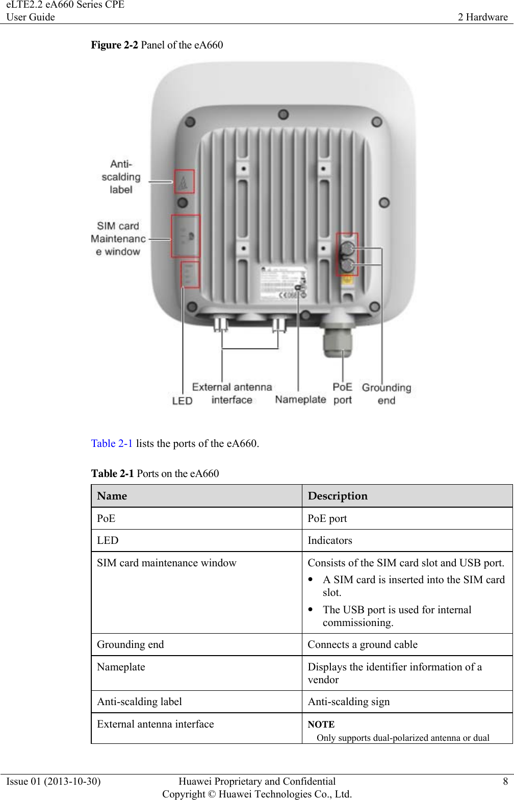 eLTE2.2 eA660 Series CPE User Guide  2 Hardware Issue 01 (2013-10-30)  Huawei Proprietary and Confidential         Copyright © Huawei Technologies Co., Ltd.8 Figure 2-2 Panel of the eA660   Table 2-1 lists the ports of the eA660. Table 2-1 Ports on the eA660 Name  Description PoE PoE port LED Indicators SIM card maintenance window  Consists of the SIM card slot and USB port.z A SIM card is inserted into the SIM card slot. z The USB port is used for internal commissioning. Grounding end  Connects a ground cable Nameplate  Displays the identifier information of a vendor Anti-scalding label  Anti-scalding sign External antenna interface  NOTE Only supports dual-polarized antenna or dual 