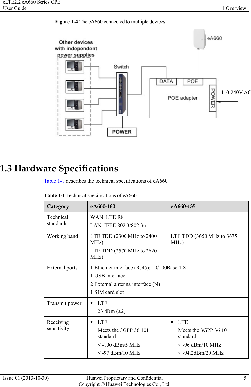 eLTE2.2 eA660 Series CPE User Guide  1 Overview Issue 01 (2013-10-30)  Huawei Proprietary and Confidential         Copyright © Huawei Technologies Co., Ltd.5 Figure 1-4 The eA660 connected to multiple devices   1.3 Hardware Specifications Table 1-1 describes the technical specifications of eA660. Table 1-1 Technical specifications of eA660 Category  eA660-160  eA660-135 Technical standards WAN: LTE R8 LAN: IEEE 802.3/802.3u Working band  LTE TDD (2300 MHz to 2400 MHz) LTE TDD (2570 MHz to 2620 MHz) LTE TDD (3650 MHz to 3675 MHz)  External ports  1 Ethernet interface (RJ45): 10/100Base-TX 1 USB interface 2 External antenna interface (N) 1 SIM card slot Transmit power  z LTE 23 dBm (±2) Receiving sensitivity z LTE Meets the 3GPP 36 101 standard &lt; -100 dBm/5 MHz &lt; -97 dBm/10 MHz z LTE Meets the 3GPP 36 101 standard &lt; -96 dBm/10 MHz &lt; -94.2dBm/20 MHz 110-240V AC 