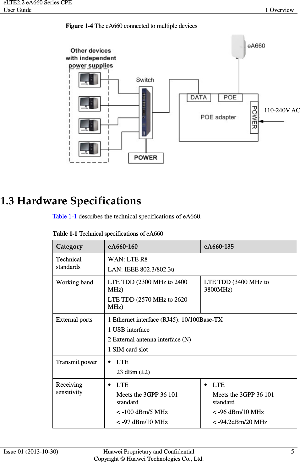 eLTE2.2 eA660 Series CPE User Guide  1 Overview  Issue 01 (2013-10-30)  Huawei Proprietary and Confidential                                     Copyright © Huawei Technologies Co., Ltd. 5  Figure 1-4 The eA660 connected to multiple devices   1.3 Hardware Specifications Table 1-1 describes the technical specifications of eA660. Table 1-1 Technical specifications of eA660 Category  eA660-160  eA660-135 Technical standards WAN: LTE R8 LAN: IEEE 802.3/802.3u Working band  LTE TDD (2300 MHz to 2400 MHz) LTE TDD (2570 MHz to 2620 MHz) LTE TDD (3400 MHz to 3800MHz)  External ports  1 Ethernet interface (RJ45): 10/100Base-TX 1 USB interface 2 External antenna interface (N) 1 SIM card slot Transmit power  LTE 23 dBm (±2) Receiving sensitivity  LTE Meets the 3GPP 36 101 standard &lt; -100 dBm/5 MHz &lt; -97 dBm/10 MHz  LTE Meets the 3GPP 36 101 standard &lt; -96 dBm/10 MHz &lt; -94.2dBm/20 MHz 110-240V AC 