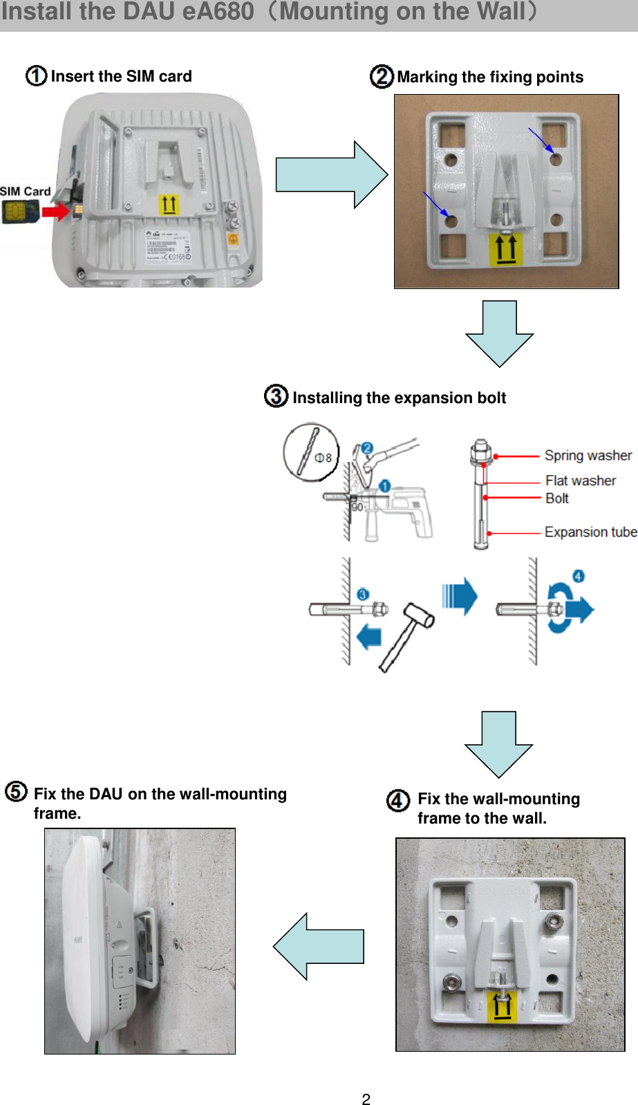 Install the DAU eA680（Mounting on the Wall）Insert the SIM card Marking the fixing pointsInstalling the expansion boltFix the wall-mounting frame to the wall.Fix the DAU on the wall-mounting frame.2