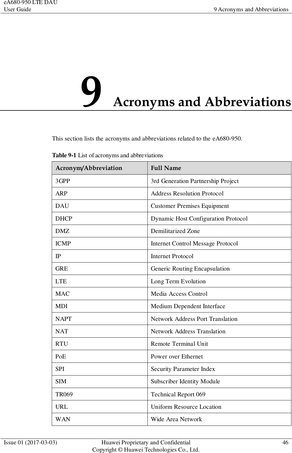 eA680-950 LTE DAU User Guide 9 Acronyms and Abbreviations  Issue 01 (2017-03-03) Huawei Proprietary and Confidential                                     Copyright © Huawei Technologies Co., Ltd. 46  9 Acronyms and Abbreviations This section lists the acronyms and abbreviations related to the eA680-950. Table 9-1 List of acronyms and abbreviations Acronym/Abbreviation Full Name 3GPP 3rd Generation Partnership Project ARP Address Resolution Protocol DAU Customer Premises Equipment DHCP Dynamic Host Configuration Protocol DMZ Demilitarized Zone ICMP Internet Control Message Protocol IP Internet Protocol GRE Generic Routing Encapsulation LTE Long Term Evolution MAC Media Access Control MDI Medium Dependent Interface NAPT Network Address Port Translation NAT Network Address Translation RTU Remote Terminal Unit PoE Power over Ethernet SPI Security Parameter Index SIM Subscriber Identity Module TR069 Technical Report 069 URL Uniform Resource Location WAN Wide Area Network 