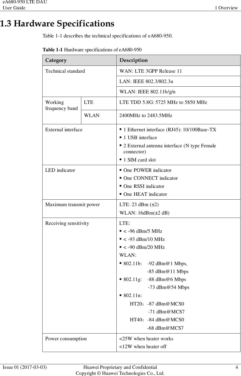 eA680-950 LTE DAU User Guide 1 Overview  Issue 01 (2017-03-03) Huawei Proprietary and Confidential                                     Copyright © Huawei Technologies Co., Ltd. 4  1.3 Hardware Specifications Table 1-1 describes the technical specifications of eA680-950. Table 1-1 Hardware specifications of eA680-950 Category Description Technical standard WAN: LTE 3GPP Release 11 LAN: IEEE 802.3/802.3u WLAN: IEEE 802.11b/g/n Working frequency band LTE LTE TDD 5.8G: 5725 MHz to 5850 MHz WLAN 2400MHz to 2483.5MHz External interface  1 Ethernet interface (RJ45): 10/100Base-TX  1 USB interface  2 External antenna interface (N type Female connector)    1 SIM card slot LED indicator  One POWER indicator  One CONNECT indicator  One RSSI indicator  One HEAT indicator Maximum transmit power LTE: 23 dBm (±2) WLAN: 16dBm(±2 dB) Receiving sensitivity LTE:  &lt; -96 dBm/5 MHz  &lt; -93 dBm/10 MHz  &lt; -90 dBm/20 MHz   WLAN:  802.11b:  -92 dBm@1 Mbps, -85 dBm@11 Mbps  802.11g:  -88 dBm@6 Mbps -73 dBm@54 Mbps    802.11n:     HT20：-87 dBm@MCS0 -71 dBm@MCS7 HT40：-84 dBm@MCS0 -68 dBm@MCS7 Power consumption &lt;25W when heater works &lt;12W when heater off 