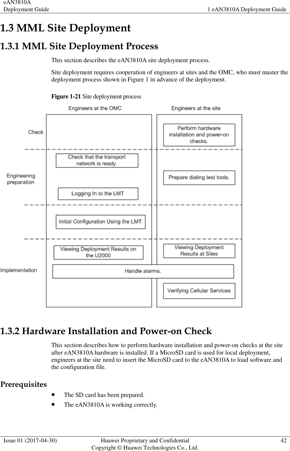 eAN3810A Deployment Guide 1 eAN3810A Deployment Guide  Issue 01 (2017-04-30) Huawei Proprietary and Confidential                                     Copyright © Huawei Technologies Co., Ltd. 42  1.3 MML Site Deployment 1.3.1 MML Site Deployment Process This section describes the eAN3810A site deployment process.   Site deployment requires cooperation of engineers at sites and the OMC, who must master the deployment process shown in Figure 1 in advance of the deployment.   Figure 1-21 Site deployment process   1.3.2 Hardware Installation and Power-on Check This section describes how to perform hardware installation and power-on checks at the site after eAN3810A hardware is installed. If a MicroSD card is used for local deployment, engineers at the site need to insert the MicroSD card to the eAN3810A to load software and the configuration file.   Prerequisites  The SD card has been prepared.  The eAN3810A is working correctly. 