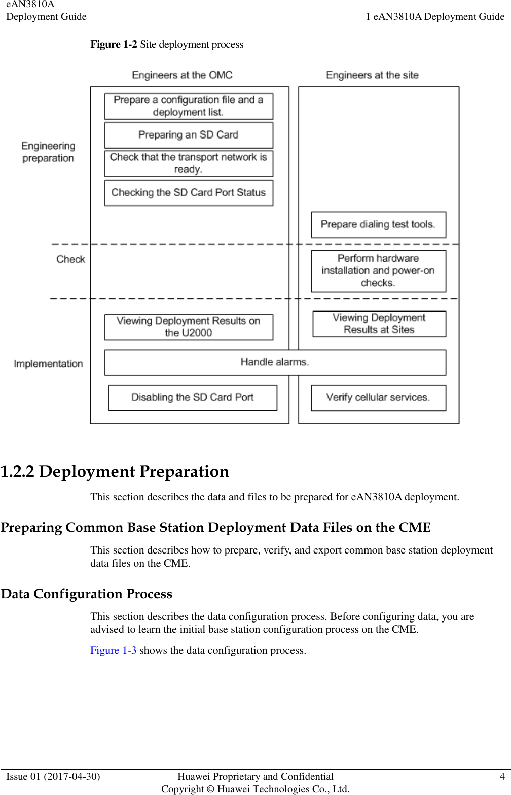 eAN3810A Deployment Guide 1 eAN3810A Deployment Guide  Issue 01 (2017-04-30) Huawei Proprietary and Confidential                                     Copyright © Huawei Technologies Co., Ltd. 4  Figure 1-2 Site deployment process   1.2.2 Deployment Preparation   This section describes the data and files to be prepared for eAN3810A deployment.     Preparing Common Base Station Deployment Data Files on the CME This section describes how to prepare, verify, and export common base station deployment data files on the CME.     Data Configuration Process This section describes the data configuration process. Before configuring data, you are advised to learn the initial base station configuration process on the CME. Figure 1-3 shows the data configuration process. 