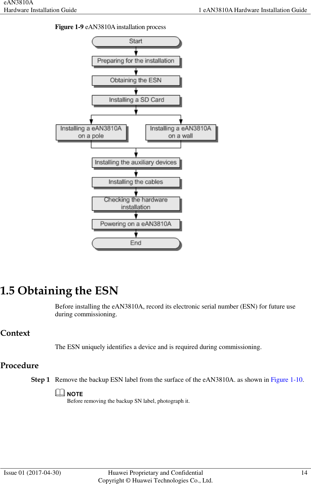 eAN3810A   Hardware Installation Guide 1 eAN3810A Hardware Installation Guide  Issue 01 (2017-04-30) Huawei Proprietary and Confidential                                     Copyright © Huawei Technologies Co., Ltd. 14  Figure 1-9 eAN3810A installation process   1.5 Obtaining the ESN Before installing the eAN3810A, record its electronic serial number (ESN) for future use during commissioning. Context The ESN uniquely identifies a device and is required during commissioning. Procedure Step 1 Remove the backup ESN label from the surface of the eAN3810A. as shown in Figure 1-10.  Before removing the backup SN label, photograph it.     