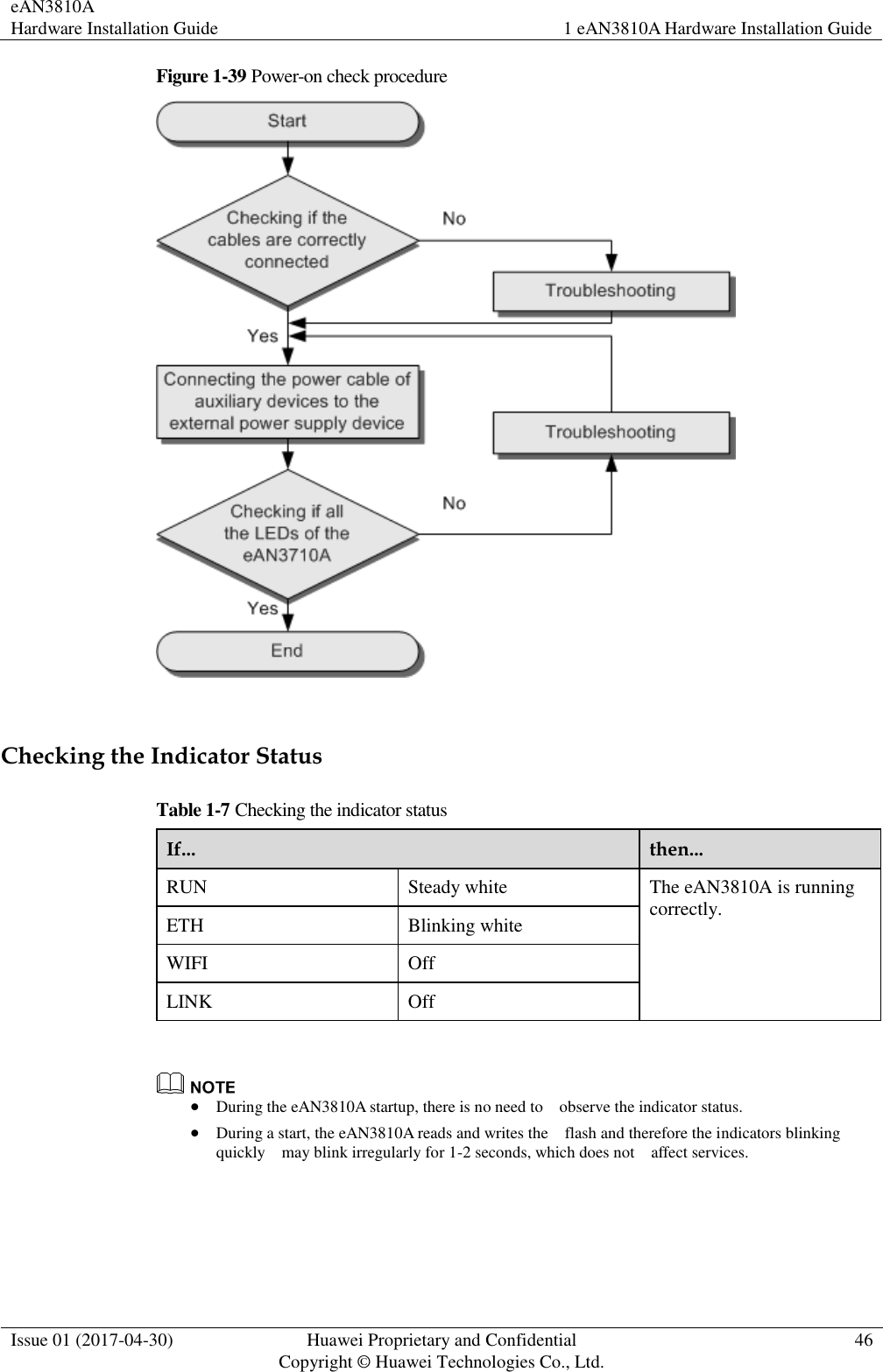 eAN3810A   Hardware Installation Guide 1 eAN3810A Hardware Installation Guide  Issue 01 (2017-04-30) Huawei Proprietary and Confidential                                     Copyright © Huawei Technologies Co., Ltd. 46  Figure 1-39 Power-on check procedure   Checking the Indicator Status Table 1-7 Checking the indicator status If... then... RUN Steady white The eAN3810A is running correctly. ETH Blinking white WIFI Off LINK Off    During the eAN3810A startup, there is no need to    observe the indicator status.  During a start, the eAN3810A reads and writes the    flash and therefore the indicators blinking quickly    may blink irregularly for 1-2 seconds, which does not    affect services. 