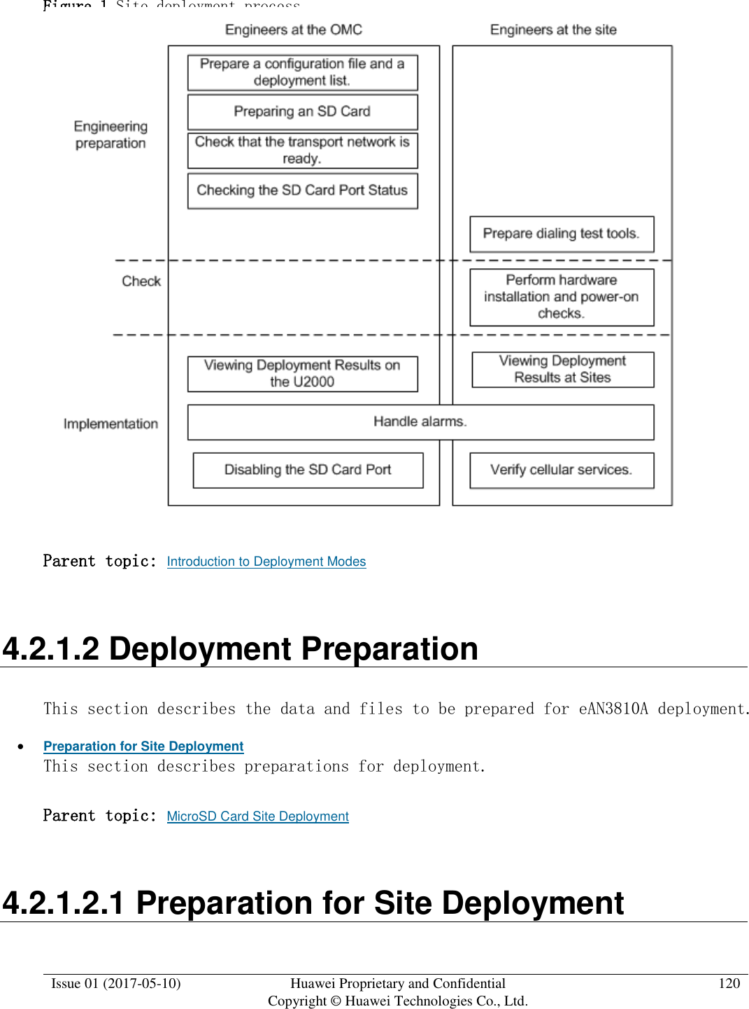  Issue 01 (2017-05-10) Huawei Proprietary and Confidential      Copyright © Huawei Technologies Co., Ltd. 120  Figure 1 Site deployment process   Parent topic: Introduction to Deployment Modes 4.2.1.2 Deployment Preparation  This section describes the data and files to be prepared for eAN3810A deployment.   Preparation for Site Deployment This section describes preparations for deployment.  Parent topic: MicroSD Card Site Deployment 4.2.1.2.1 Preparation for Site Deployment 