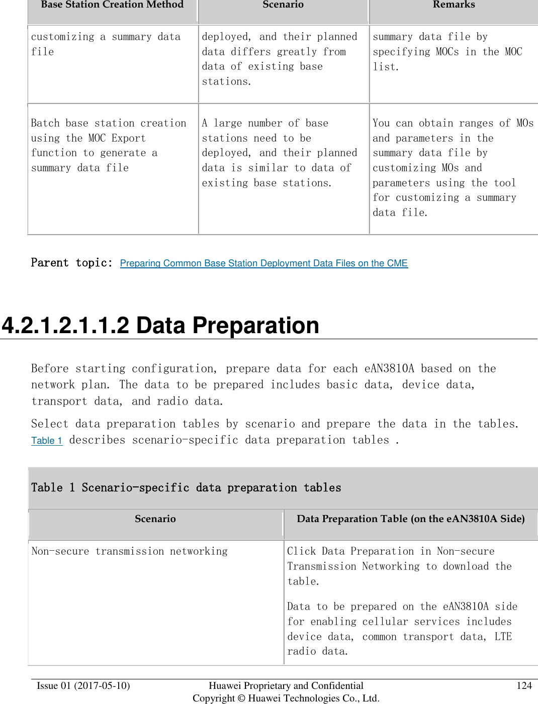  Issue 01 (2017-05-10) Huawei Proprietary and Confidential      Copyright © Huawei Technologies Co., Ltd. 124  Base Station Creation Method Scenario Remarks customizing a summary data file deployed, and their planned data differs greatly from data of existing base stations. summary data file by specifying MOCs in the MOC list. Batch base station creation using the MOC Export function to generate a summary data file A large number of base stations need to be deployed, and their planned data is similar to data of existing base stations. You can obtain ranges of MOs and parameters in the summary data file by customizing MOs and parameters using the tool for customizing a summary data file. Parent topic: Preparing Common Base Station Deployment Data Files on the CME 4.2.1.2.1.1.2 Data Preparation Before starting configuration, prepare data for each eAN3810A based on the network plan. The data to be prepared includes basic data, device data, transport data, and radio data.  Select data preparation tables by scenario and prepare the data in the tables. Table 1 describes scenario-specific data preparation tables . Table 1 Scenario-specific data preparation tables Scenario Data Preparation Table (on the eAN3810A Side) Non-secure transmission networking Click Data Preparation in Non-secure Transmission Networking to download the table.  Data to be prepared on the eAN3810A side for enabling cellular services includes device data, common transport data, LTE radio data. 