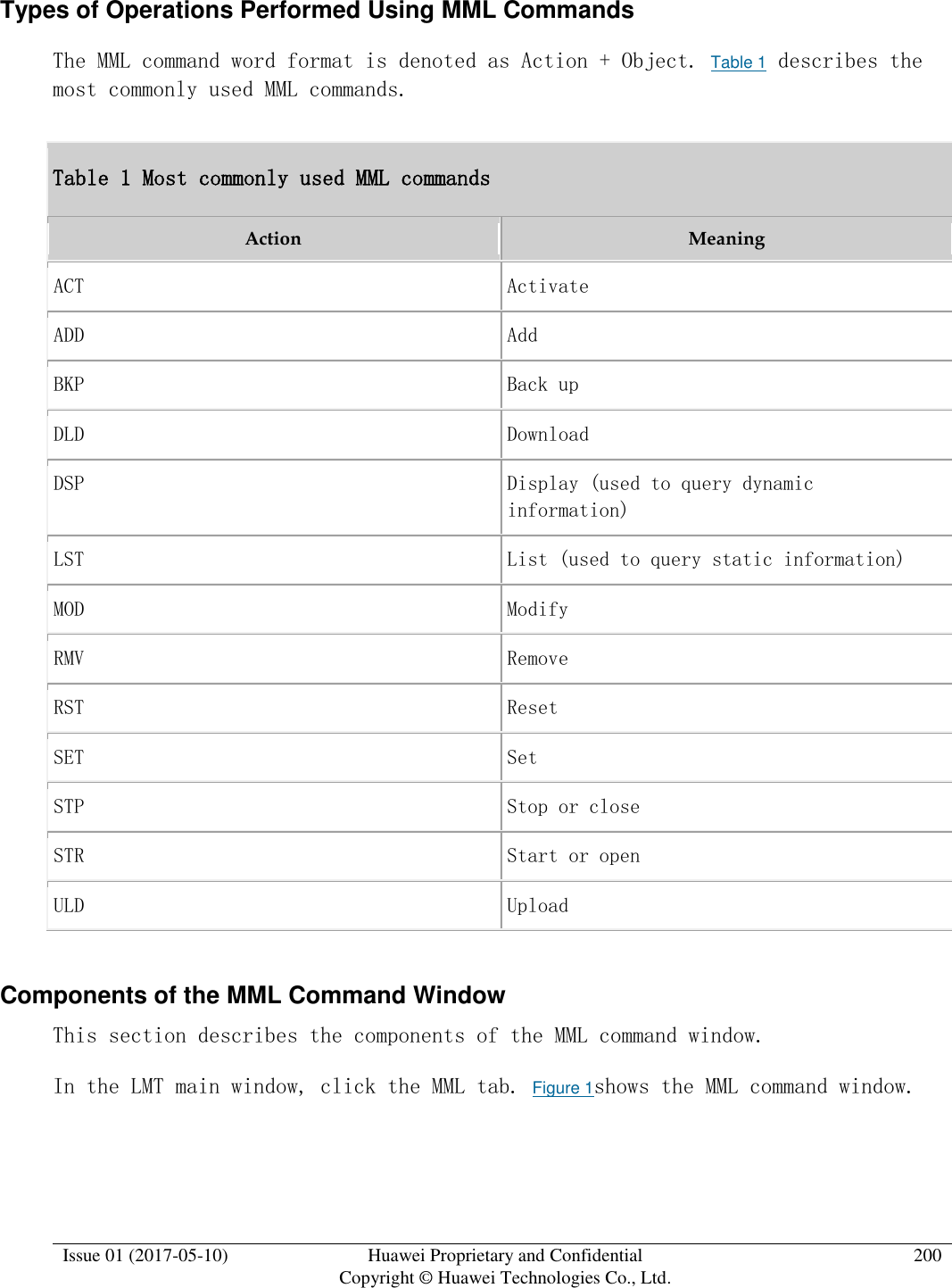  Issue 01 (2017-05-10) Huawei Proprietary and Confidential      Copyright © Huawei Technologies Co., Ltd. 200  Types of Operations Performed Using MML Commands The MML command word format is denoted as Action + Object. Table 1 describes the most commonly used MML commands.  Table 1 Most commonly used MML commands Action Meaning ACT Activate ADD Add BKP Back up DLD Download DSP Display (used to query dynamic information) LST List (used to query static information) MOD Modify RMV Remove RST Reset SET Set STP Stop or close STR Start or open ULD Upload Components of the MML Command Window This section describes the components of the MML command window.  In the LMT main window, click the MML tab. Figure 1shows the MML command window.  