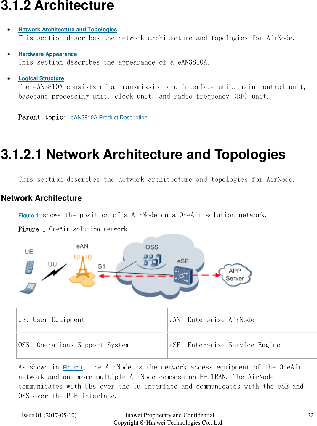  Issue 01 (2017-05-10) Huawei Proprietary and Confidential      Copyright © Huawei Technologies Co., Ltd. 32  3.1.2 Architecture  Network Architecture and Topologies This section describes the network architecture and topologies for AirNode.   Hardware Appearance This section describes the appearance of a eAN3810A.  Logical Structure The eAN3810A consists of a transmission and interface unit, main control unit, baseband processing unit, clock unit, and radio frequency (RF) unit. Parent topic: eAN3810A Product Description 3.1.2.1 Network Architecture and Topologies This section describes the network architecture and topologies for AirNode.  Network Architecture Figure 1 shows the position of a AirNode on a OneAir solution network. Figure 1 OneAir solution network   UE: User Equipment eAN: Enterprise AirNode OSS: Operations Support System eSE: Enterprise Service Engine As shown in Figure 1, the AirNode is the network access equipment of the OneAir network and one more multiple AirNode compose an E-UTRAN. The AirNode communicates with UEs over the Uu interface and communicates with the eSE and OSS over the PoE interface. 