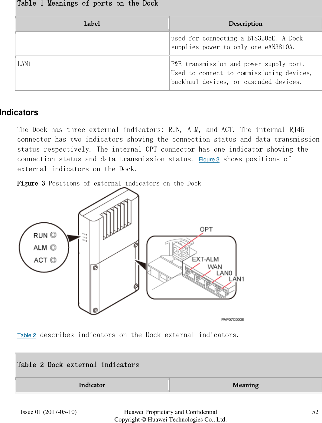  Issue 01 (2017-05-10) Huawei Proprietary and Confidential      Copyright © Huawei Technologies Co., Ltd. 52  Table 1 Meanings of ports on the Dock Label Description used for connecting a BTS3205E. A Dock supplies power to only one eAN3810A. LAN1 P&amp;E transmission and power supply port. Used to connect to commissioning devices, backhaul devices, or cascaded devices. Indicators The Dock has three external indicators: RUN, ALM, and ACT. The internal RJ45 connector has two indicators showing the connection status and data transmission status respectively. The internal OPT connector has one indicator showing the connection status and data transmission status. Figure 3 shows positions of external indicators on the Dock. Figure 3 Positions of external indicators on the Dock   Table 2 describes indicators on the Dock external indicators.  Table 2 Dock external indicators Indicator Meaning 