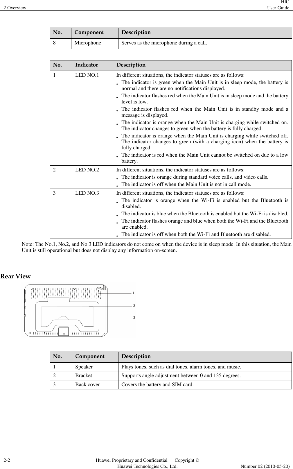 2 Overview HIC User Guide  2-2 Huawei Proprietary and Confidential      Copyright © Huawei Technologies Co., Ltd.  Number 02 (2010-05-20)  No. Component Description 8 Microphone Serves as the microphone during a call.   No. Indicator Description 1 LED NO.1 In different situations, the indicator statuses are as follows:  The indicator is green when the Main Unit is in sleep mode, the battery is normal and there are no notifications displayed.  The indicator flashes red when the Main Unit is in sleep mode and the battery level is low.  The  indicator  flashes  red  when  the  Main  Unit  is  in  standby  mode  and  a message is displayed.  The indicator is orange when the Main Unit is charging while switched on. The indicator changes to green when the battery is fully charged.  The indicator is orange when the Main Unit is charging while switched off. The indicator changes to green (with a charging icon) when the battery is fully charged.  The indicator is red when the Main Unit cannot be switched on due to a low battery. 2 LED NO.2 In different situations, the indicator statuses are as follows:  The indicator is orange during standard voice calls, and video calls.  The indicator is off when the Main Unit is not in call mode. 3 LED NO.3 In different situations, the indicator statuses are as follows:  The  indicator  is  orange  when  the  Wi-Fi  is  enabled  but  the  Bluetooth  is disabled.  The indicator is blue when the Bluetooth is enabled but the Wi-Fi is disabled.  The indicator flashes orange and blue when both the Wi-Fi and the Bluetooth are enabled.  The indicator is off when both the Wi-Fi and Bluetooth are disabled. Note: The No.1, No.2, and No.3 LED indicators do not come on when the device is in sleep mode. In this situation, the Main Unit is still operational but does not display any information on-screen.  Rear View   No. Component Description 1 Speaker Plays tones, such as dial tones, alarm tones, and music. 2 Bracket Supports angle adjustment between 0 and 135 degrees. 3 Back cover Covers the battery and SIM card.     