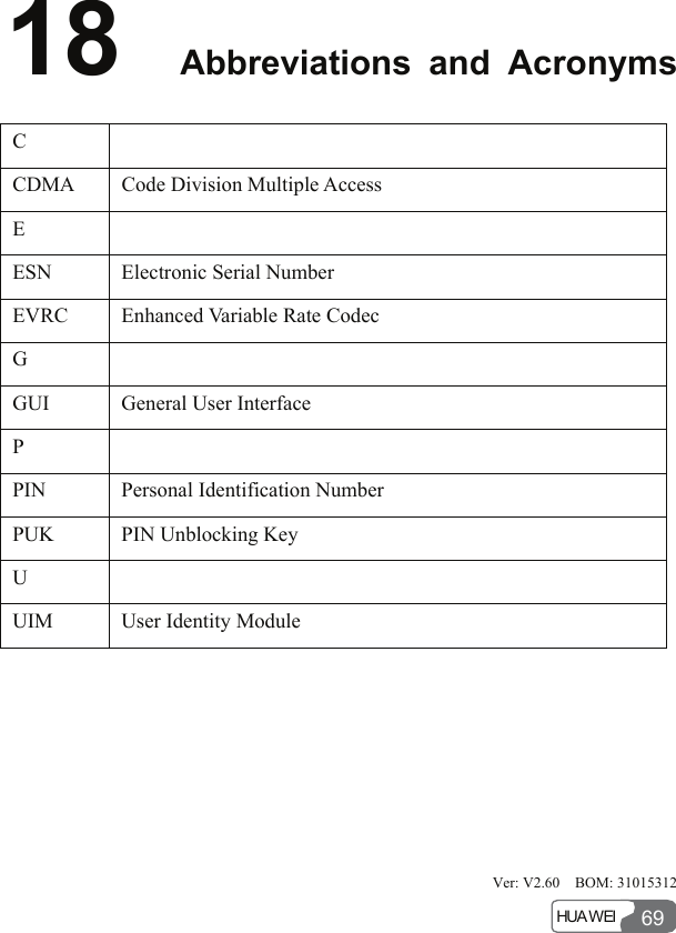  HUA WEI 6918  Abbreviations and Acronyms C  CDMA Code Division Multiple Access E   ESN  Electronic Serial Number EVRC  Enhanced Variable Rate Codec G  GUI General User Interface P  PIN  Personal Identification Number PUK  PIN Unblocking Key U  UIM  User Identity Module  Ver: V2.60  BOM: 31015312