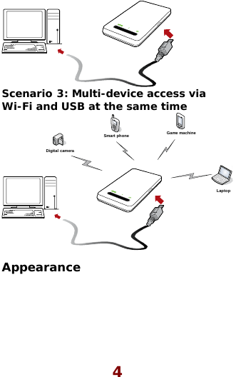    Scenario 3: Multi-device access via Wi-Fi and USB at the same time Smart phone Game machineDigital cameraLaptop Appearance  4