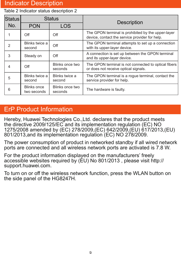 ErP Product InformationHereby, Huawei Technologies Co.,Ltd. declares that the product meets the directive 2009/125/EC and its implementation regulation (EC) NO 1275/2008 amended by (EC) 278/2009,(EC) 642/2009,(EU) 617/2013,(EU) 801/2013,and its implementation regulation (EC) NO 278/2009.The power consumption of product in networked standby if all wired network ports are connected and all wireless network ports are activated is 7.8 W.For the product information displayed on the manufacturers’ freely accessible websites required by (EU) No 801/2013 , please visit http://support.huawei.com.To turn on or off the wireless network function, press the WLAN button on the side panel of the HG8247H. Indicator DescriptionTable 2 Indicator status description 2Status No.Status DescriptionPON LOS1Off Off The GPON terminal is prohibited by the upper-layer device, contact the service provider for help.2Blinks twice a second Off The GPON terminal attempts to set up a connection with its upper-layer device.3 Steady on Off A connection is set up between the GPON terminal and its upper-layer device.4Off Blinks once two secondsThe GPON terminal is not connected to optical ﬁbers or does not receive optical signals.5Blinks twice a secondBlinks twice a secondThe GPON terminal is a rogue terminal, contact the service provider for help.6Blinks once two secondsBlinks once two seconds The hardware is faulty.9