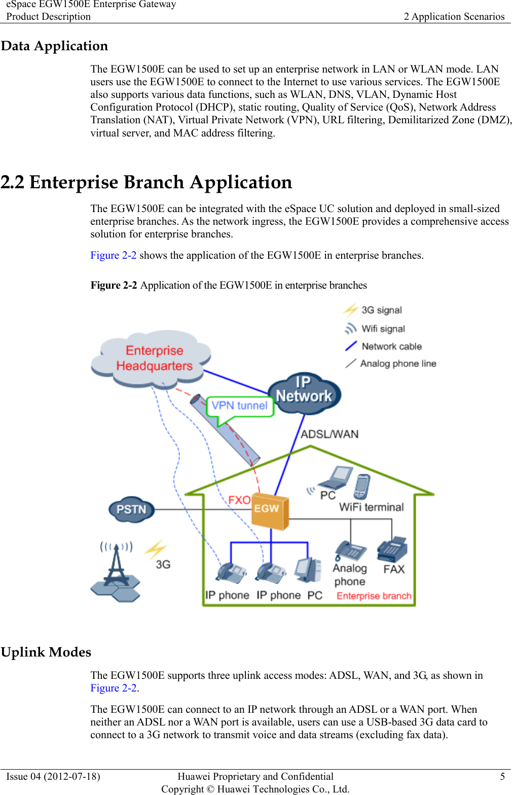 eSpace EGW1500E Enterprise Gateway Product Description 2 Application Scenarios  Issue 04 (2012-07-18) Huawei Proprietary and Confidential                                     Copyright © Huawei Technologies Co., Ltd. 5  Data Application The EGW1500E can be used to set up an enterprise network in LAN or WLAN mode. LAN users use the EGW1500E to connect to the Internet to use various services. The EGW1500E also supports various data functions, such as WLAN, DNS, VLAN, Dynamic Host Configuration Protocol (DHCP), static routing, Quality of Service (QoS), Network Address Translation (NAT), Virtual Private Network (VPN), URL filtering, Demilitarized Zone (DMZ), virtual server, and MAC address filtering. 2.2 Enterprise Branch Application The EGW1500E can be integrated with the eSpace UC solution and deployed in small-sized enterprise branches. As the network ingress, the EGW1500E provides a comprehensive access solution for enterprise branches. Figure 2-2 shows the application of the EGW1500E in enterprise branches. Figure 2-2 Application of the EGW1500E in enterprise branches   Uplink Modes The EGW1500E supports three uplink access modes: ADSL, WAN, and 3G, as shown in Figure 2-2. The EGW1500E can connect to an IP network through an ADSL or a WAN port. When neither an ADSL nor a WAN port is available, users can use a USB-based 3G data card to connect to a 3G network to transmit voice and data streams (excluding fax data). 