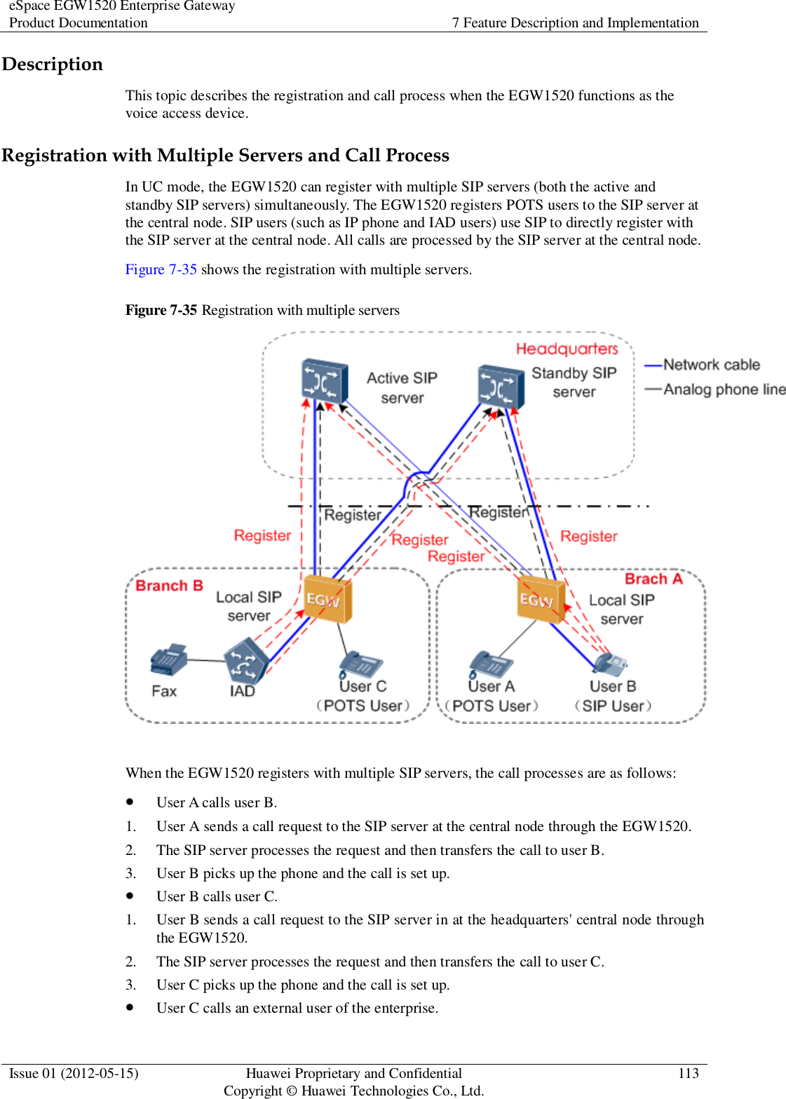 eSpace EGW1520 Enterprise Gateway Product Documentation 7 Feature Description and Implementation  Issue 01 (2012-05-15) Huawei Proprietary and Confidential                                     Copyright © Huawei Technologies Co., Ltd. 113  Description This topic describes the registration and call process when the EGW1520 functions as the voice access device. Registration with Multiple Servers and Call Process In UC mode, the EGW1520 can register with multiple SIP servers (both the active and standby SIP servers) simultaneously. The EGW1520 registers POTS users to the SIP server at the central node. SIP users (such as IP phone and IAD users) use SIP to directly register with the SIP server at the central node. All calls are processed by the SIP server at the central node. Figure 7-35 shows the registration with multiple servers. Figure 7-35 Registration with multiple servers   When the EGW1520 registers with multiple SIP servers, the call processes are as follows:  User A calls user B. 1. User A sends a call request to the SIP server at the central node through the EGW1520. 2. The SIP server processes the request and then transfers the call to user B. 3. User B picks up the phone and the call is set up.  User B calls user C. 1. User B sends a call request to the SIP server in at the headquarters&apos; central node through the EGW1520. 2. The SIP server processes the request and then transfers the call to user C. 3. User C picks up the phone and the call is set up.  User C calls an external user of the enterprise. 