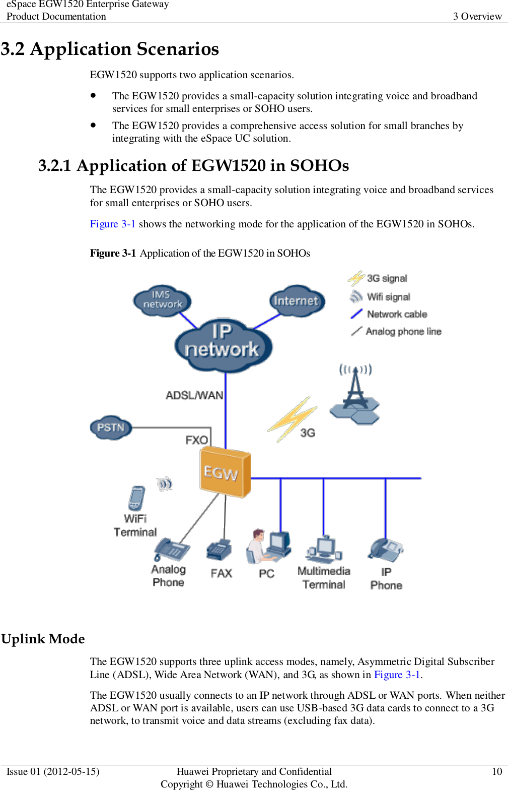 eSpace EGW1520 Enterprise Gateway Product Documentation 3 Overview  Issue 01 (2012-05-15) Huawei Proprietary and Confidential                                     Copyright © Huawei Technologies Co., Ltd. 10  3.2 Application Scenarios EGW1520 supports two application scenarios.  The EGW1520 provides a small-capacity solution integrating voice and broadband services for small enterprises or SOHO users.  The EGW1520 provides a comprehensive access solution for small branches by integrating with the eSpace UC solution. 3.2.1 Application of EGW1520 in SOHOs The EGW1520 provides a small-capacity solution integrating voice and broadband services for small enterprises or SOHO users. Figure 3-1 shows the networking mode for the application of the EGW1520 in SOHOs. Figure 3-1 Application of the EGW1520 in SOHOs   Uplink Mode The EGW1520 supports three uplink access modes, namely, Asymmetric Digital Subscriber Line (ADSL), Wide Area Network (WAN), and 3G, as shown in Figure 3-1. The EGW1520 usually connects to an IP network through ADSL or WAN ports. When neither ADSL or WAN port is available, users can use USB-based 3G data cards to connect to a 3G network, to transmit voice and data streams (excluding fax data). 