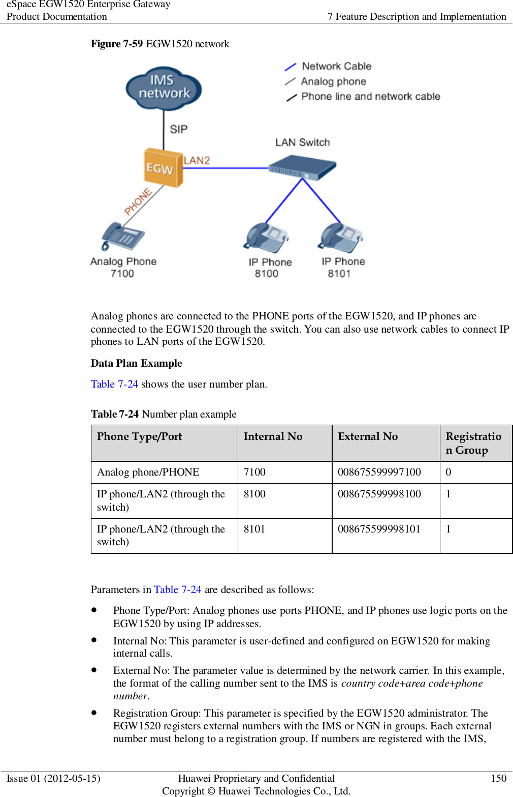 eSpace EGW1520 Enterprise Gateway Product Documentation 7 Feature Description and Implementation  Issue 01 (2012-05-15) Huawei Proprietary and Confidential                                     Copyright © Huawei Technologies Co., Ltd. 150  Figure 7-59 EGW1520 network   Analog phones are connected to the PHONE ports of the EGW1520, and IP phones are connected to the EGW1520 through the switch. You can also use network cables to connect IP phones to LAN ports of the EGW1520. Data Plan Example Table 7-24 shows the user number plan. Table 7-24 Number plan example Phone Type/Port Internal No External No Registration Group Analog phone/PHONE 7100 008675599997100 0 IP phone/LAN2 (through the switch) 8100 008675599998100 1 IP phone/LAN2 (through the switch) 8101 008675599998101 1  Parameters in Table 7-24 are described as follows:  Phone Type/Port: Analog phones use ports PHONE, and IP phones use logic ports on the EGW1520 by using IP addresses.  Internal No: This parameter is user-defined and configured on EGW1520 for making internal calls.  External No: The parameter value is determined by the network carrier. In this example, the format of the calling number sent to the IMS is country code+area code+phone number.  Registration Group: This parameter is specified by the EGW1520 administrator. The EGW1520 registers external numbers with the IMS or NGN in groups. Each external number must belong to a registration group. If numbers are registered with the IMS, 