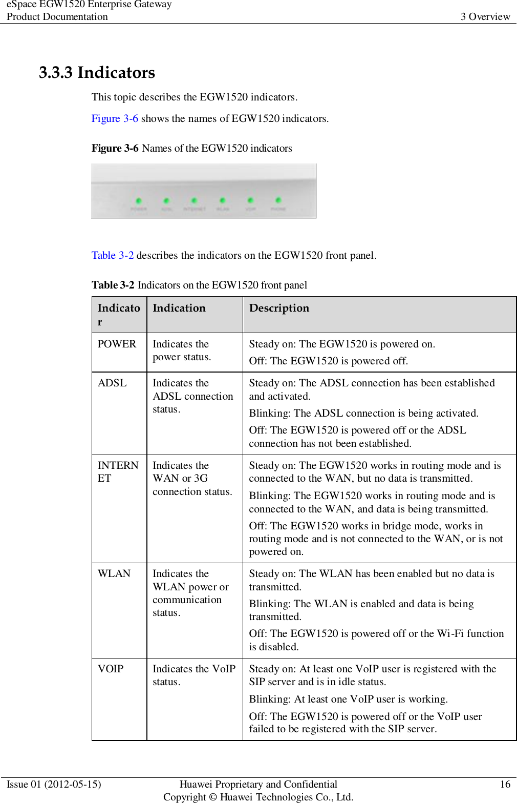 eSpace EGW1520 Enterprise Gateway Product Documentation 3 Overview  Issue 01 (2012-05-15) Huawei Proprietary and Confidential                                     Copyright © Huawei Technologies Co., Ltd. 16   3.3.3 Indicators This topic describes the EGW1520 indicators. Figure 3-6 shows the names of EGW1520 indicators. Figure 3-6 Names of the EGW1520 indicators   Table 3-2 describes the indicators on the EGW1520 front panel. Table 3-2 Indicators on the EGW1520 front panel Indicator Indication Description POWER Indicates the power status. Steady on: The EGW1520 is powered on. Off: The EGW1520 is powered off. ADSL Indicates the ADSL connection status. Steady on: The ADSL connection has been established and activated. Blinking: The ADSL connection is being activated. Off: The EGW1520 is powered off or the ADSL connection has not been established. INTERNET Indicates the WAN or 3G connection status. Steady on: The EGW1520 works in routing mode and is connected to the WAN, but no data is transmitted. Blinking: The EGW1520 works in routing mode and is connected to the WAN, and data is being transmitted. Off: The EGW1520 works in bridge mode, works in routing mode and is not connected to the WAN, or is not powered on. WLAN Indicates the WLAN power or communication status. Steady on: The WLAN has been enabled but no data is transmitted. Blinking: The WLAN is enabled and data is being transmitted. Off: The EGW1520 is powered off or the Wi-Fi function is disabled. VOIP Indicates the VoIP status. Steady on: At least one VoIP user is registered with the SIP server and is in idle status. Blinking: At least one VoIP user is working. Off: The EGW1520 is powered off or the VoIP user failed to be registered with the SIP server. 
