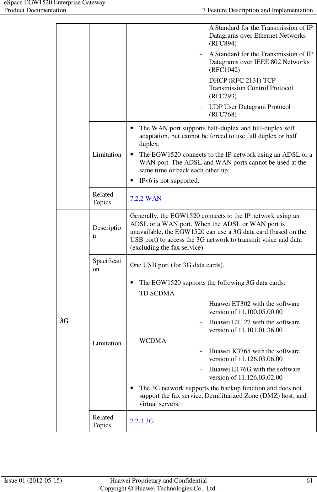 eSpace EGW1520 Enterprise Gateway Product Documentation 7 Feature Description and Implementation  Issue 01 (2012-05-15) Huawei Proprietary and Confidential                                     Copyright © Huawei Technologies Co., Ltd. 61  − A Standard for the Transmission of IP Datagrams over Ethernet Networks (RFC894) − A Standard for the Transmission of IP Datagrams over IEEE 802 Networks (RFC1042) − DHCP (RFC 2131) TCP Transmission Control Protocol (RFC793) − UDP User Datagram Protocol (RFC768) Limitation  The WAN port supports half-duplex and full-duplex self adaptation, but cannot be forced to use full duplex or half duplex.  The EGW1520 connects to the IP network using an ADSL or a WAN port. The ADSL and WAN ports cannot be used at the same time or back each other up.  IPv6 is not supported. Related Topics 7.2.2 WAN 3G Description Generally, the EGW1520 connects to the IP network using an ADSL or a WAN port. When the ADSL or WAN port is unavailable, the EGW1520 can use a 3G data card (based on the USB port) to access the 3G network to transmit voice and data (excluding the fax service). Specification One USB port (for 3G data cards). Limitation  The EGW1520 supports the following 3G data cards: TD SCDMA − Huawei ET302 with the software version of 11.100.05.00.00 − Huawei ET127 with the software version of 11.101.01.36.00 WCDMA − Huawei K3765 with the software version of 11.126.03.06.00 − Huawei E176G with the software version of 11.126.03.02.00  The 3G network supports the backup function and does not support the fax service, Demilitarized Zone (DMZ) host, and virtual servers. Related Topics 7.2.3 3G  