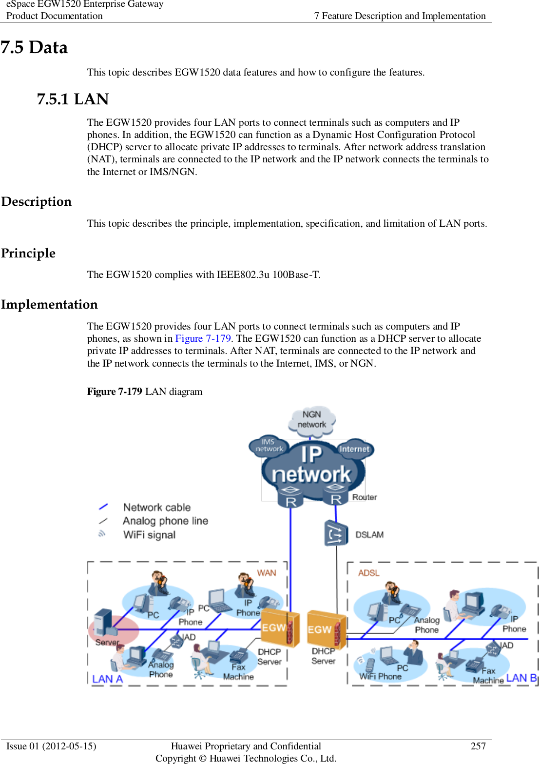 eSpace EGW1520 Enterprise Gateway Product Documentation 7 Feature Description and Implementation  Issue 01 (2012-05-15) Huawei Proprietary and Confidential                                     Copyright © Huawei Technologies Co., Ltd. 257  7.5 Data This topic describes EGW1520 data features and how to configure the features. 7.5.1 LAN The EGW1520 provides four LAN ports to connect terminals such as computers and IP phones. In addition, the EGW1520 can function as a Dynamic Host Configuration Protocol (DHCP) server to allocate private IP addresses to terminals. After network address translation (NAT), terminals are connected to the IP network and the IP network connects the terminals to the Internet or IMS/NGN. Description This topic describes the principle, implementation, specification, and limitation of LAN ports. Principle The EGW1520 complies with IEEE802.3u 100Base-T. Implementation The EGW1520 provides four LAN ports to connect terminals such as computers and IP phones, as shown in Figure 7-179. The EGW1520 can function as a DHCP server to allocate private IP addresses to terminals. After NAT, terminals are connected to the IP network and the IP network connects the terminals to the Internet, IMS, or NGN. Figure 7-179 LAN diagram   
