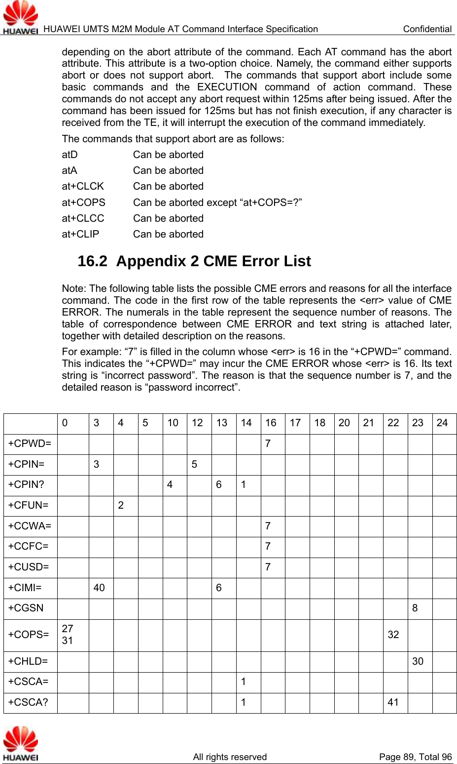  HUAWEI UMTS M2M Module AT Command Interface Specification  Confidential   All rights reserved  Page 89, Total 96 depending on the abort attribute of the command. Each AT command has the abort attribute. This attribute is a two-option choice. Namely, the command either supports abort or does not support abort.  The commands that support abort include some basic commands and the EXECUTION command of action command. These commands do not accept any abort request within 125ms after being issued. After the command has been issued for 125ms but has not finish execution, if any character is received from the TE, it will interrupt the execution of the command immediately.   The commands that support abort are as follows:     atD   Can be aborted  atA   Can be aborted  at+CLCK    Can be aborted   at+COPS    Can be aborted except “at+COPS=?” at+CLCC    Can be aborted   at+CLIP    Can be aborted   16.2  Appendix 2 CME Error List   Note: The following table lists the possible CME errors and reasons for all the interface command. The code in the first row of the table represents the &lt;err&gt; value of CME ERROR. The numerals in the table represent the sequence number of reasons. The table of correspondence between CME ERROR and text string is attached later, together with detailed description on the reasons.   For example: “7” is filled in the column whose &lt;err&gt; is 16 in the “+CPWD=” command. This indicates the “+CPWD=” may incur the CME ERROR whose &lt;err&gt; is 16. Its text string is “incorrect password”. The reason is that the sequence number is 7, and the detailed reason is “password incorrect”.     0 3 4 5 10 12 13 14 16 17 18 20 21 22 23 24+CPWD=          7        +CPIN=   3    5           +CPIN?      4  6 1         +CFUN=    2              +CCWA=          7        +CCFC=          7        +CUSD=          7        +CIMI=   40    6          +CGSN                8  +COPS=  27 31              32   +CHLD=                30  +CSCA=         1         +CSCA?         1      41   