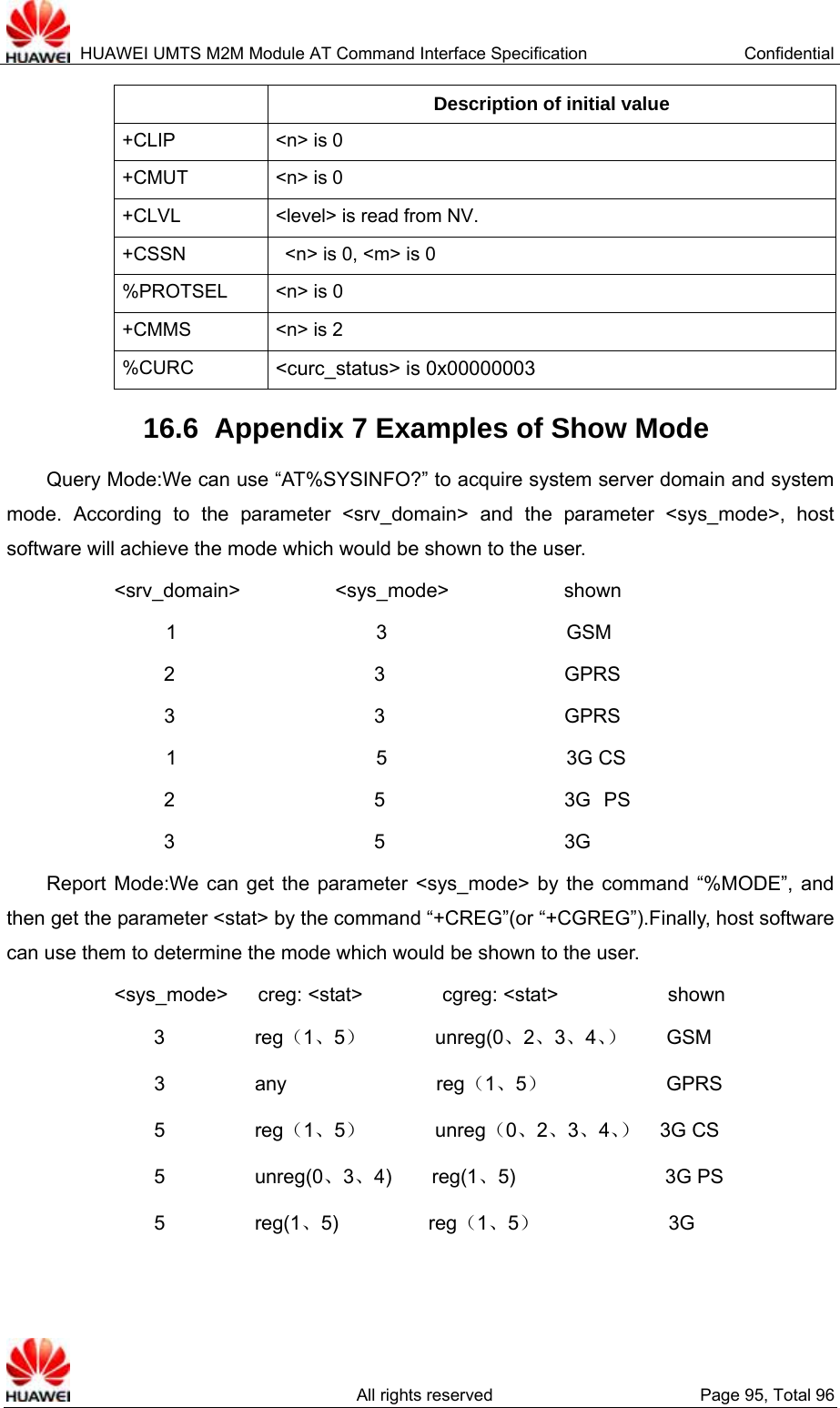  HUAWEI UMTS M2M Module AT Command Interface Specification  Confidential   All rights reserved  Page 95, Total 96  Description of initial value +CLIP  &lt;n&gt; is 0 +CMUT  &lt;n&gt; is 0 +CLVL  &lt;level&gt; is read from NV. +CSSN    &lt;n&gt; is 0, &lt;m&gt; is 0 %PROTSEL  &lt;n&gt; is 0 +CMMS  &lt;n&gt; is 2 %CURC  &lt;curc_status&gt; is 0x00000003 16.6  Appendix 7 Examples of Show Mode Query Mode:We can use “AT%SYSINFO?” to acquire system server domain and system mode. According to the parameter &lt;srv_domain&gt; and the parameter &lt;sys_mode&gt;, host software will achieve the mode which would be shown to the user. &lt;srv_domain&gt;      &lt;sys_mode&gt;       shown  1                    3                  GSM   2                    3                  GPRS  3                    3                  GPRS   1                    5                  3G CS 2                    5                  3G  PS 3                    5                  3G Report Mode:We can get the parameter &lt;sys_mode&gt; by the command “%MODE”, and then get the parameter &lt;stat&gt; by the command “+CREG”(or “+CGREG”).Finally, host software can use them to determine the mode which would be shown to the user. &lt;sys_mode&gt;   creg: &lt;stat&gt;        cgreg: &lt;stat&gt;           shown 3         reg（1、5）       unreg(0、2、3、4、）    GSM 3         any               reg（1、5）            GPRS 5         reg（1、5）       unreg（0、2、3、4、）  3G CS 5         unreg(0、3、4)    reg(1、5)               3G PS 5         reg(1、5)         reg（1、5）             3G 