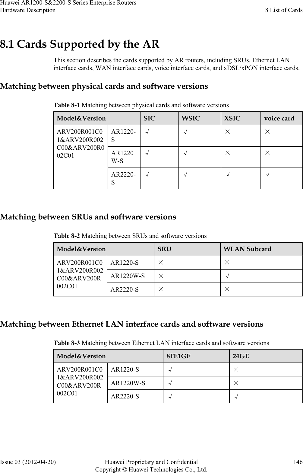 8.1 Cards Supported by the ARThis section describes the cards supported by AR routers, including SRUs, Ethernet LANinterface cards, WAN interface cards, voice interface cards, and xDSL/xPON interface cards.Matching between physical cards and software versionsTable 8-1 Matching between physical cards and software versionsModel&amp;Version SIC WSIC XSIC voice cardARV200R001C01&amp;ARV200R002C00&amp;ARV200R002C01AR1220-S√ √ × ×AR1220W-S√ √ × ×AR2220-S√ √ √ √ Matching between SRUs and software versionsTable 8-2 Matching between SRUs and software versionsModel&amp;Version SRU WLAN SubcardARV200R001C01&amp;ARV200R002C00&amp;ARV200R002C01AR1220-S × ×AR1220W-S × √AR2220-S × × Matching between Ethernet LAN interface cards and software versionsTable 8-3 Matching between Ethernet LAN interface cards and software versionsModel&amp;Version 8FE1GE 24GEARV200R001C01&amp;ARV200R002C00&amp;ARV200R002C01AR1220-S √ ×AR1220W-S √ ×AR2220-S √ √ Huawei AR1200-S&amp;2200-S Series Enterprise RoutersHardware Description 8 List of CardsIssue 03 (2012-04-20) Huawei Proprietary and ConfidentialCopyright © Huawei Technologies Co., Ltd.146