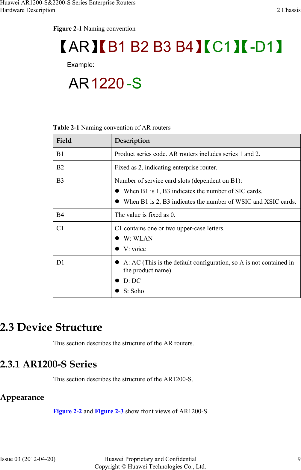 Figure 2-1 Naming convention【AR】【B1 B2 B3 B4】【C1】【-D1】Example:AR1220 -S Table 2-1 Naming convention of AR routersField DescriptionB1 Product series code. AR routers includes series 1 and 2.B2 Fixed as 2, indicating enterprise router.B3 Number of service card slots (dependent on B1):lWhen B1 is 1, B3 indicates the number of SIC cards.lWhen B1 is 2, B3 indicates the number of WSIC and XSIC cards.B4 The value is fixed as 0.C1 C1 contains one or two upper-case letters.lW: WLANlV: voiceD1 lA: AC (This is the default configuration, so A is not contained inthe product name)lD: DClS: Soho 2.3 Device StructureThis section describes the structure of the AR routers.2.3.1 AR1200-S SeriesThis section describes the structure of the AR1200-S.AppearanceFigure 2-2 and Figure 2-3 show front views of AR1200-S.Huawei AR1200-S&amp;2200-S Series Enterprise RoutersHardware Description 2 ChassisIssue 03 (2012-04-20) Huawei Proprietary and ConfidentialCopyright © Huawei Technologies Co., Ltd.9