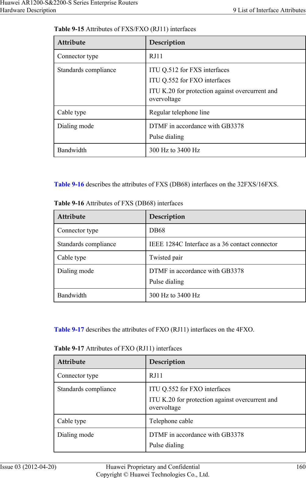 Table 9-15 Attributes of FXS/FXO (RJ11) interfacesAttribute DescriptionConnector type RJ11Standards compliance ITU Q.512 for FXS interfacesITU Q.552 for FXO interfacesITU K.20 for protection against overcurrent andovervoltageCable type Regular telephone lineDialing mode DTMF in accordance with GB3378Pulse dialingBandwidth 300 Hz to 3400 Hz Table 9-16 describes the attributes of FXS (DB68) interfaces on the 32FXS/16FXS.Table 9-16 Attributes of FXS (DB68) interfacesAttribute DescriptionConnector type DB68Standards compliance IEEE 1284C Interface as a 36 contact connectorCable type Twisted pairDialing mode DTMF in accordance with GB3378Pulse dialingBandwidth 300 Hz to 3400 Hz Table 9-17 describes the attributes of FXO (RJ11) interfaces on the 4FXO.Table 9-17 Attributes of FXO (RJ11) interfacesAttribute DescriptionConnector type RJ11Standards compliance ITU Q.552 for FXO interfacesITU K.20 for protection against overcurrent andovervoltageCable type Telephone cableDialing mode DTMF in accordance with GB3378Pulse dialingHuawei AR1200-S&amp;2200-S Series Enterprise RoutersHardware Description 9 List of Interface AttributesIssue 03 (2012-04-20) Huawei Proprietary and ConfidentialCopyright © Huawei Technologies Co., Ltd.160