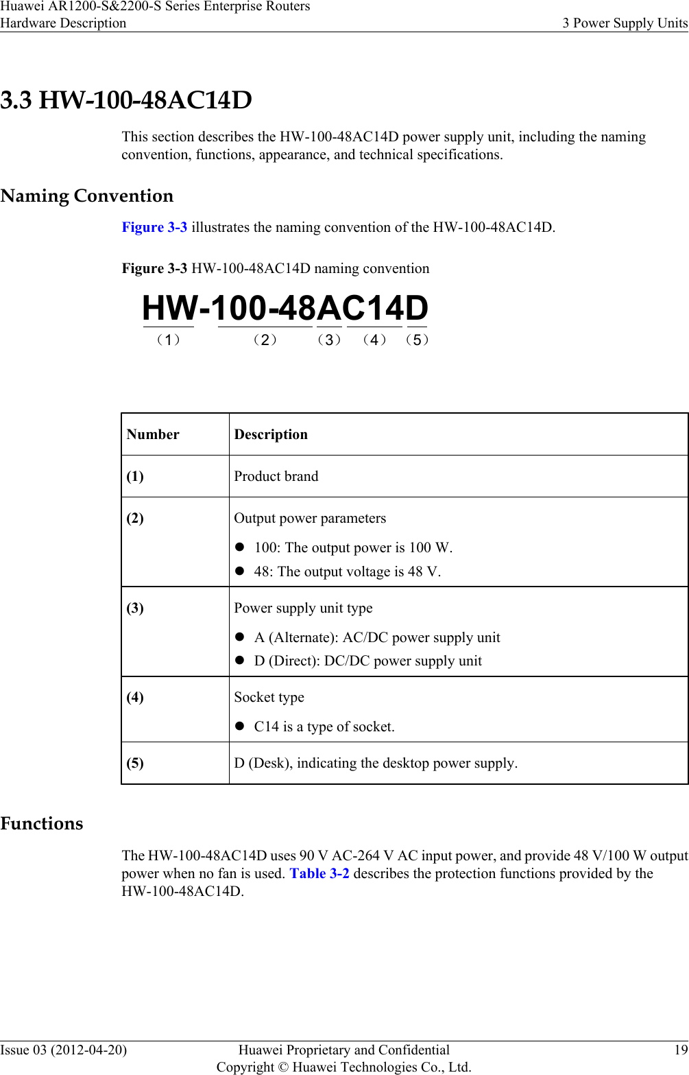 3.3 HW-100-48AC14DThis section describes the HW-100-48AC14D power supply unit, including the namingconvention, functions, appearance, and technical specifications.Naming ConventionFigure 3-3 illustrates the naming convention of the HW-100-48AC14D.Figure 3-3 HW-100-48AC14D naming conventionHW-100-48AC14D（1） （2） （3） （4） （5） Number Description(1) Product brand(2) Output power parametersl100: The output power is 100 W.l48: The output voltage is 48 V.(3) Power supply unit typelA (Alternate): AC/DC power supply unitlD (Direct): DC/DC power supply unit(4) Socket typelC14 is a type of socket.(5) D (Desk), indicating the desktop power supply.FunctionsThe HW-100-48AC14D uses 90 V AC-264 V AC input power, and provide 48 V/100 W outputpower when no fan is used. Table 3-2 describes the protection functions provided by theHW-100-48AC14D.Huawei AR1200-S&amp;2200-S Series Enterprise RoutersHardware Description 3 Power Supply UnitsIssue 03 (2012-04-20) Huawei Proprietary and ConfidentialCopyright © Huawei Technologies Co., Ltd.19