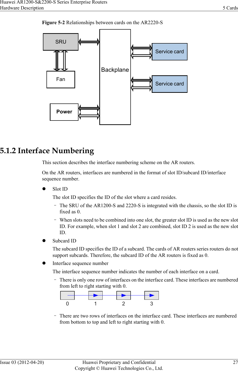 Figure 5-2 Relationships between cards on the AR2220-SPowerBackplaneSRUFanService cardService card 5.1.2 Interface NumberingThis section describes the interface numbering scheme on the AR routers.On the AR routers, interfaces are numbered in the format of slot ID/subcard ID/interfacesequence number.lSlot IDThe slot ID specifies the ID of the slot where a card resides.–The SRU of the AR1200-S and 2220-S is integrated with the chassis, so the slot ID isfixed as 0.–When slots need to be combined into one slot, the greater slot ID is used as the new slotID. For example, when slot 1 and slot 2 are combined, slot ID 2 is used as the new slotID.lSubcard IDThe subcard ID specifies the ID of a subcard. The cards of AR routers series routers do notsupport subcards. Therefore, the subcard ID of the AR routers is fixed as 0.lInterface sequence numberThe interface sequence number indicates the number of each interface on a card.–There is only one row of interfaces on the interface card. These interfaces are numberedfrom left to right starting with 0.0 1 2 3–There are two rows of interfaces on the interface card. These interfaces are numberedfrom bottom to top and left to right starting with 0.Huawei AR1200-S&amp;2200-S Series Enterprise RoutersHardware Description 5 CardsIssue 03 (2012-04-20) Huawei Proprietary and ConfidentialCopyright © Huawei Technologies Co., Ltd.27
