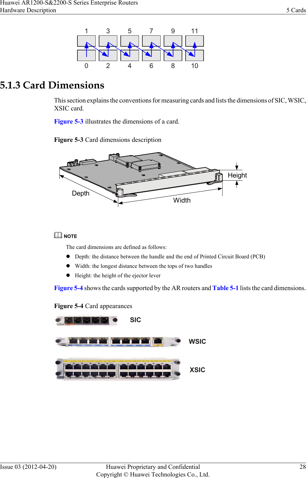 135791102468105.1.3 Card DimensionsThis section explains the conventions for measuring cards and lists the dimensions of SIC, WSIC,XSIC card.Figure 5-3 illustrates the dimensions of a card.Figure 5-3 Card dimensions descriptionWidthDepthHeight NOTEThe card dimensions are defined as follows:lDepth: the distance between the handle and the end of Printed Circuit Board (PCB)lWidth: the longest distance between the tops of two handleslHeight: the height of the ejector leverFigure 5-4 shows the cards supported by the AR routers and Table 5-1 lists the card dimensions.Figure 5-4 Card appearancesSICWSICXSIC Huawei AR1200-S&amp;2200-S Series Enterprise RoutersHardware Description 5 CardsIssue 03 (2012-04-20) Huawei Proprietary and ConfidentialCopyright © Huawei Technologies Co., Ltd.28