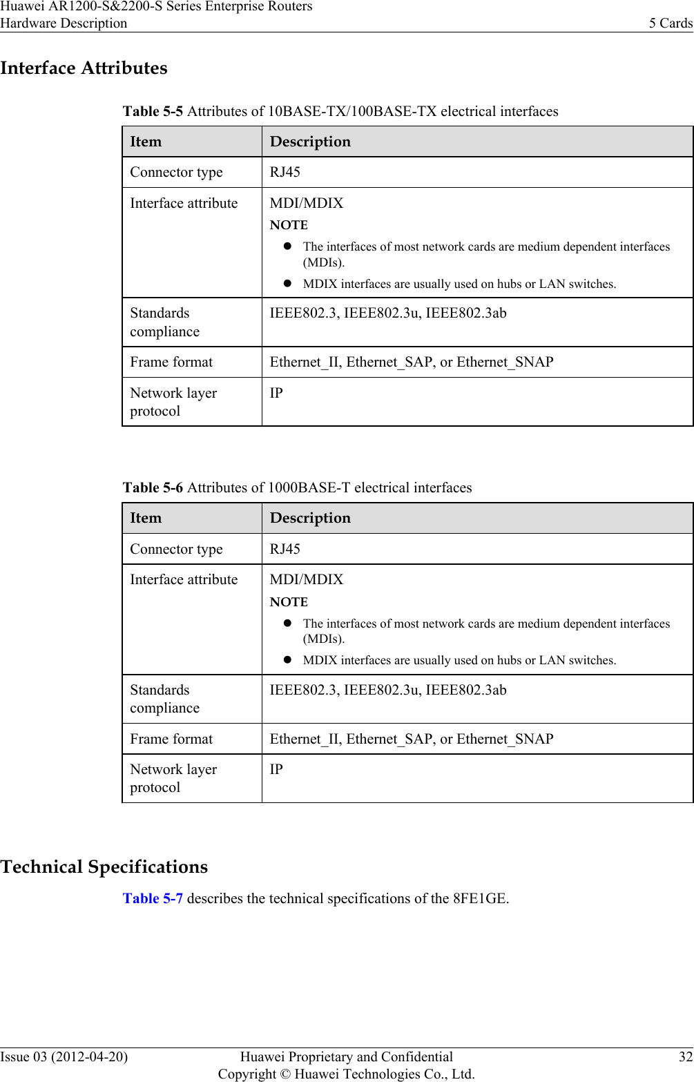 Interface AttributesTable 5-5 Attributes of 10BASE-TX/100BASE-TX electrical interfacesItem DescriptionConnector type RJ45Interface attribute MDI/MDIXNOTElThe interfaces of most network cards are medium dependent interfaces(MDIs).lMDIX interfaces are usually used on hubs or LAN switches.StandardscomplianceIEEE802.3, IEEE802.3u, IEEE802.3abFrame format Ethernet_II, Ethernet_SAP, or Ethernet_SNAPNetwork layerprotocolIP Table 5-6 Attributes of 1000BASE-T electrical interfacesItem DescriptionConnector type RJ45Interface attribute MDI/MDIXNOTElThe interfaces of most network cards are medium dependent interfaces(MDIs).lMDIX interfaces are usually used on hubs or LAN switches.StandardscomplianceIEEE802.3, IEEE802.3u, IEEE802.3abFrame format Ethernet_II, Ethernet_SAP, or Ethernet_SNAPNetwork layerprotocolIP Technical SpecificationsTable 5-7 describes the technical specifications of the 8FE1GE.Huawei AR1200-S&amp;2200-S Series Enterprise RoutersHardware Description 5 CardsIssue 03 (2012-04-20) Huawei Proprietary and ConfidentialCopyright © Huawei Technologies Co., Ltd.32